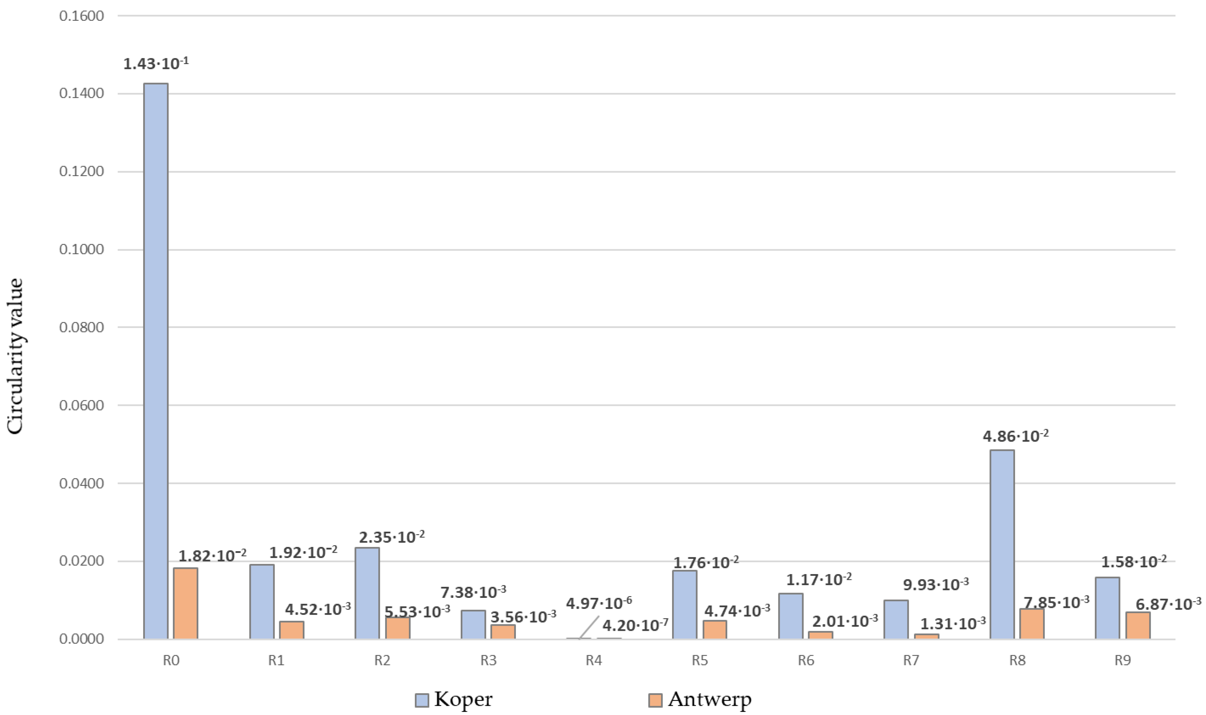 Sustainability 14 03467 g003