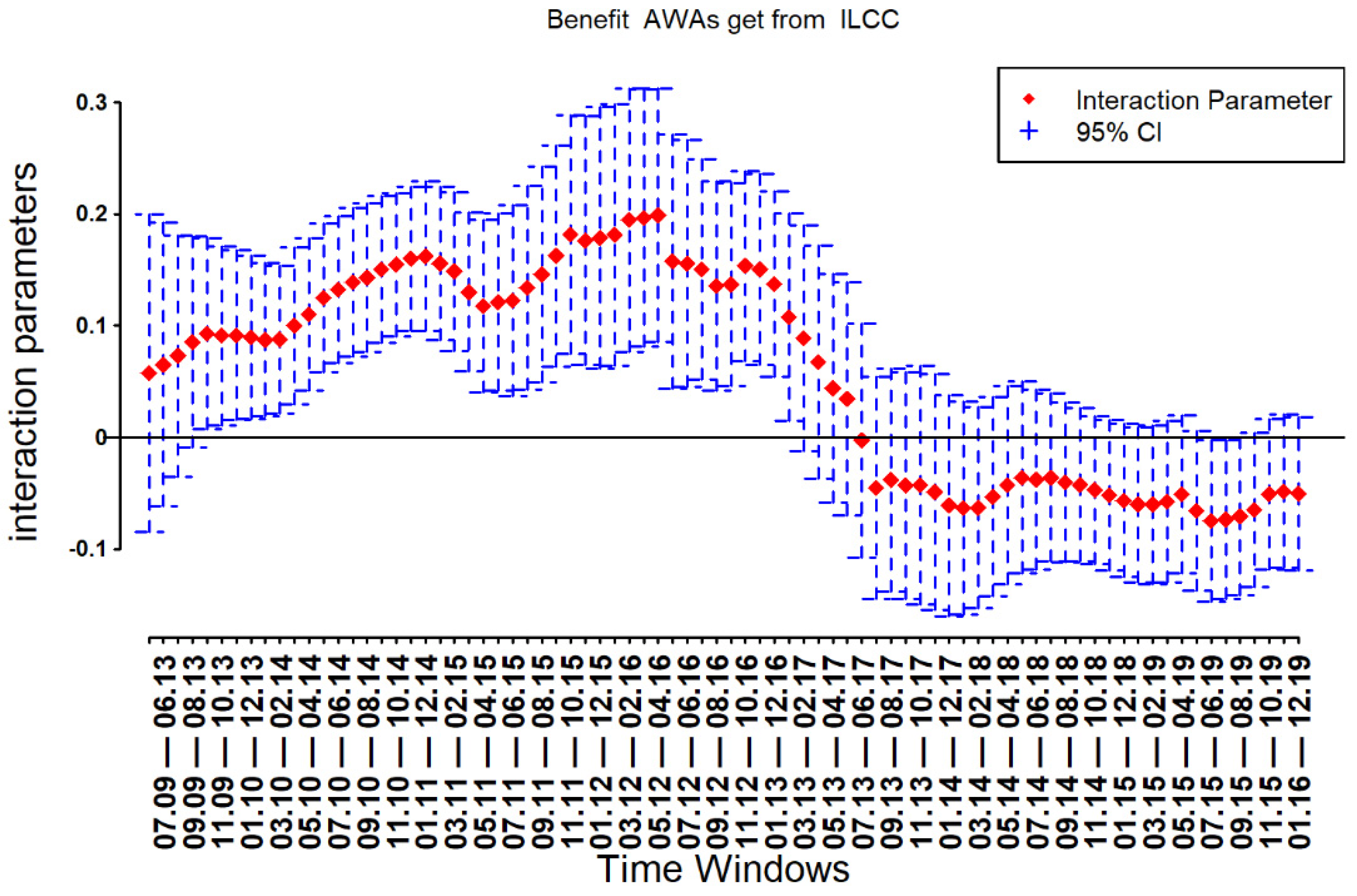 Sustainability 14 03468 g004 Sustainability 14 03468 g004