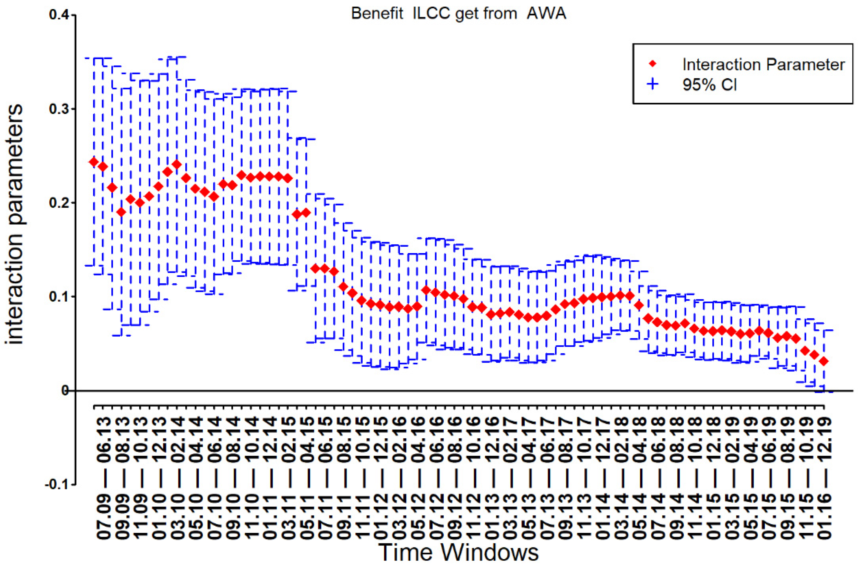 Sustainability 14 03468 g005 Sustainability 14 03468 g005