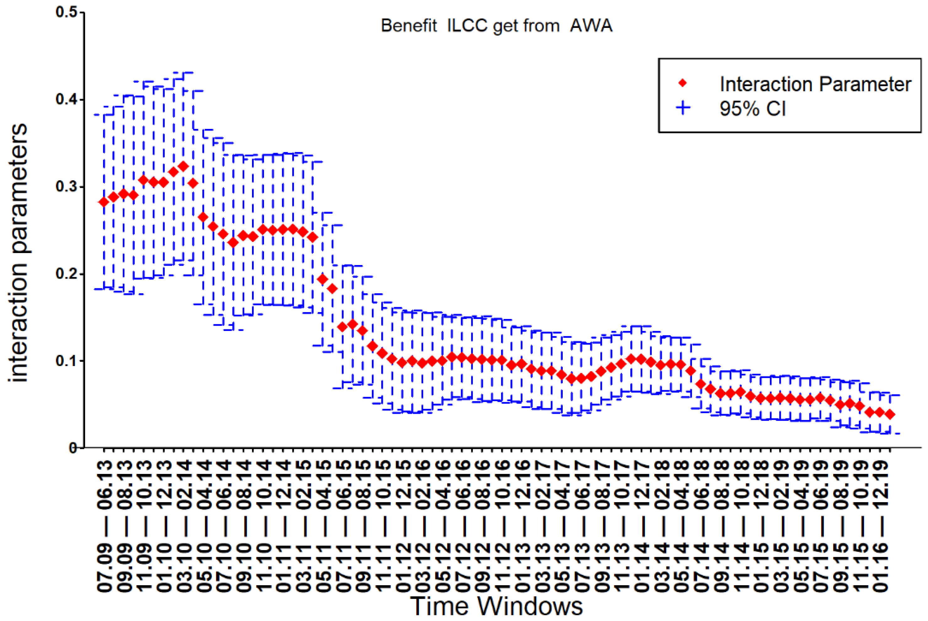 Sustainability 14 03468 g007 Sustainability 14 03468 g007