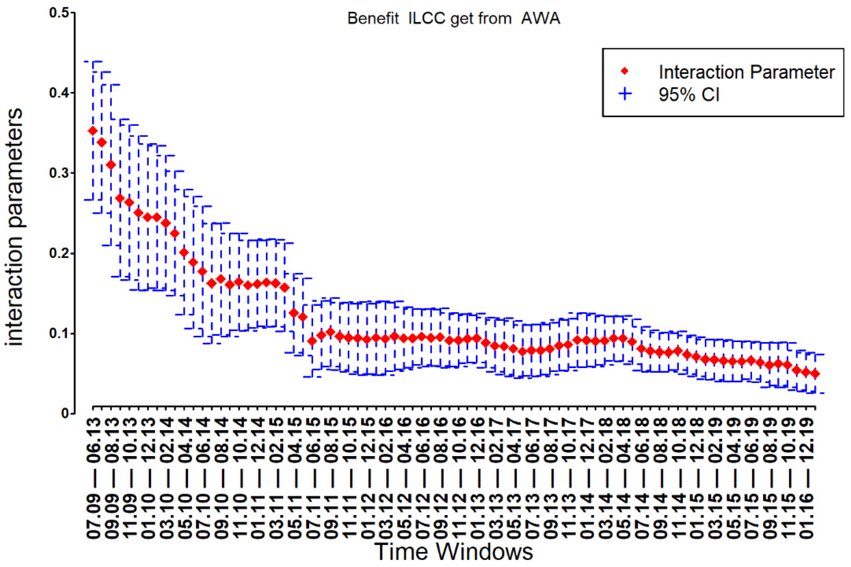 Sustainability 14 03468 g009 Sustainability 14 03468 g009
