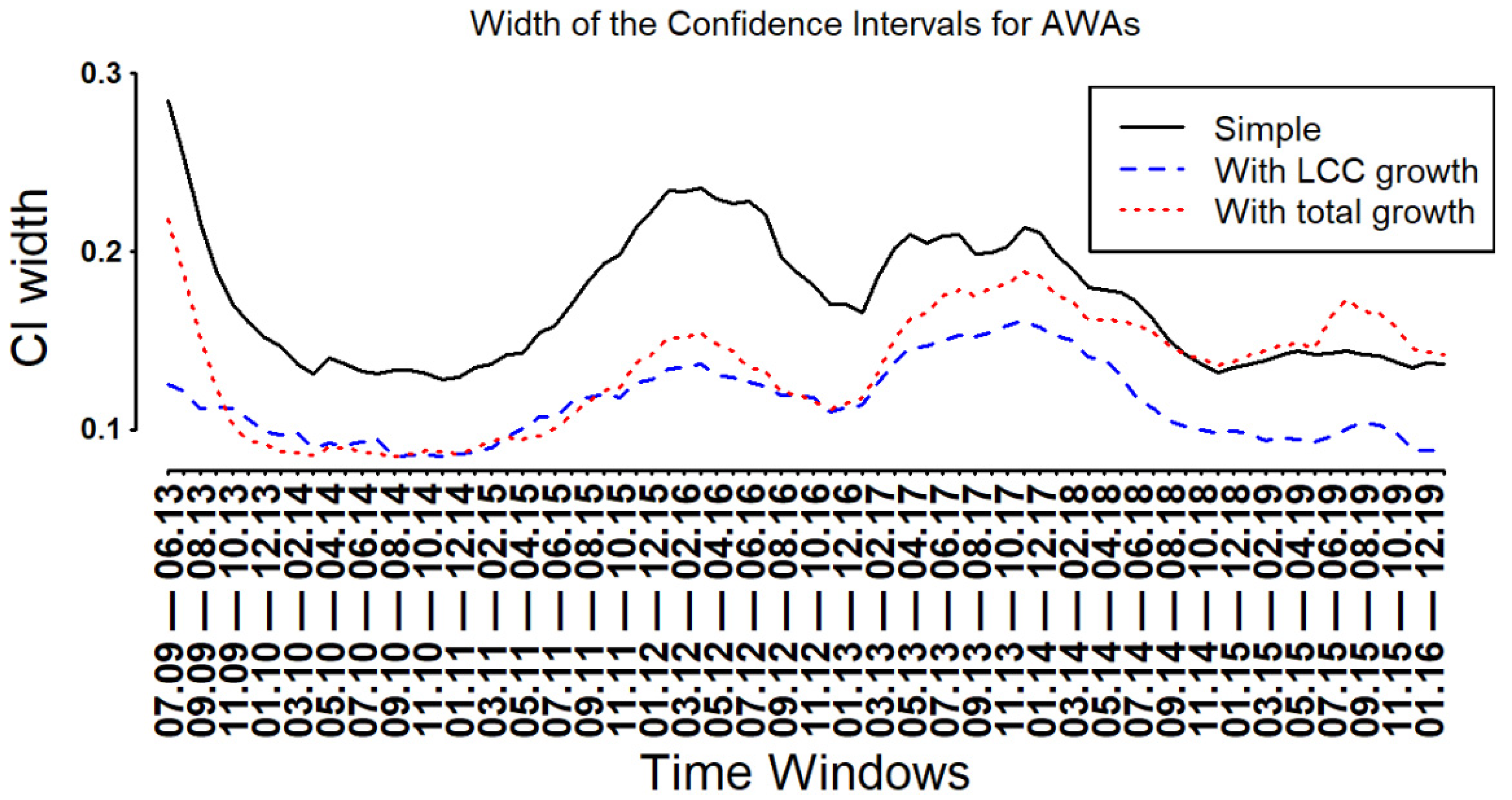 Sustainability 14 03468 g010 Sustainability 14 03468 g010