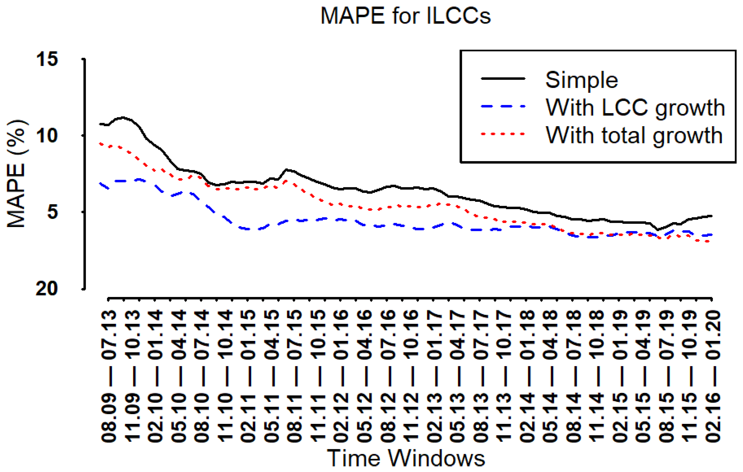 Sustainability 14 03468 g015 Sustainability 14 03468 g015