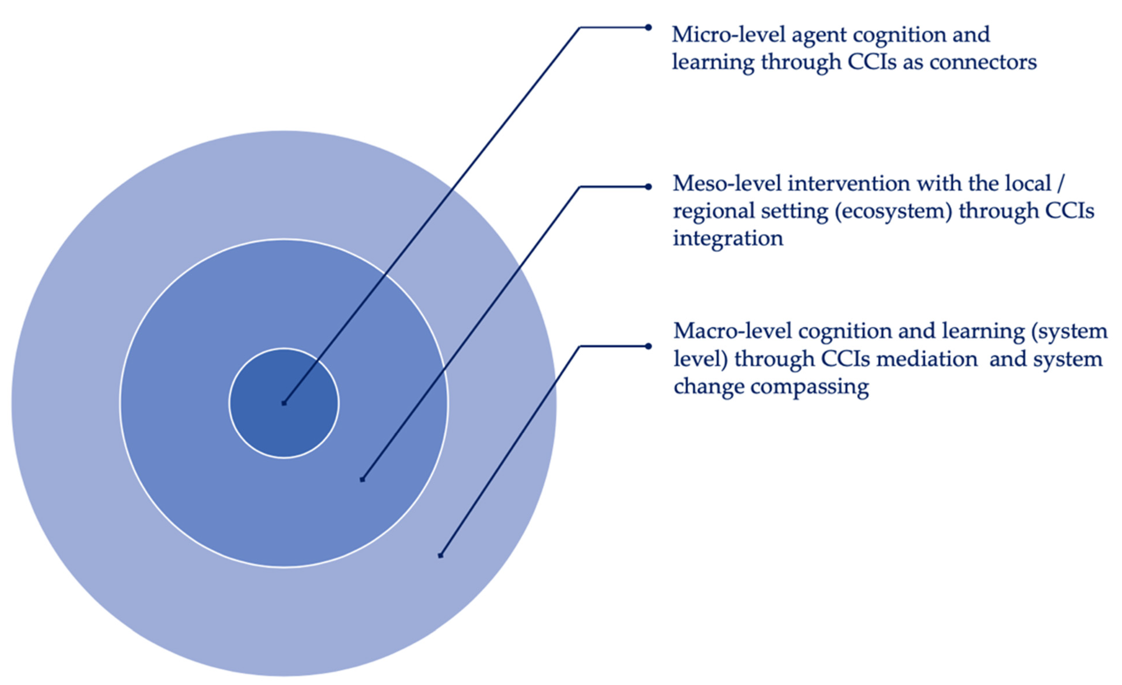 Sustainability 14 03469 g002 Sustainability 14 03469 g002