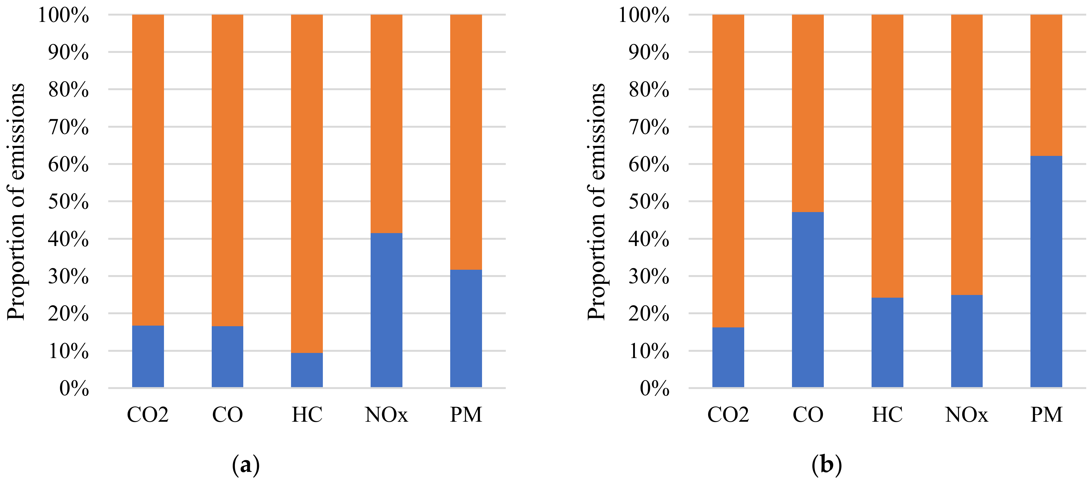 Sustainability 14 03471 g003a
