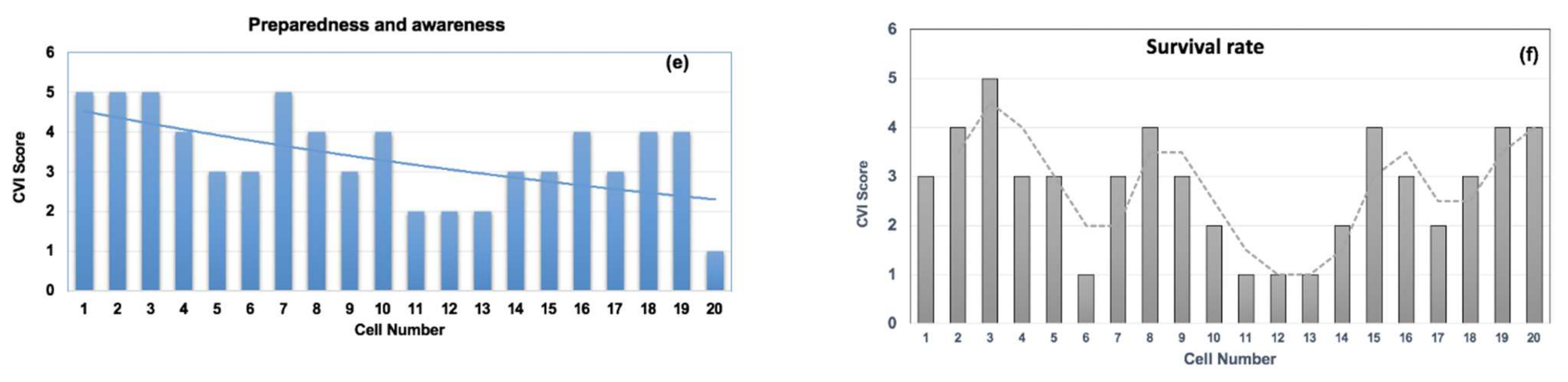 Sustainability 14 03472 g004b 550