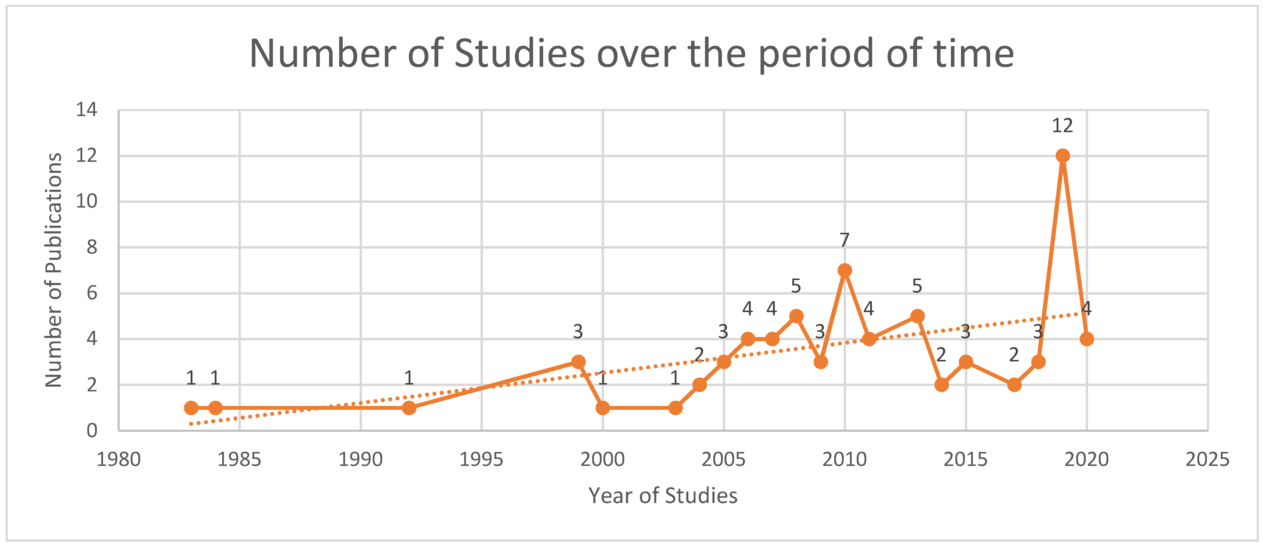 Sustainability 14 03474 g001