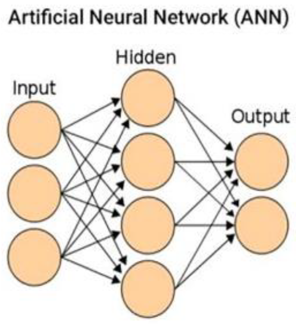 Sustainability 14 03475 g002