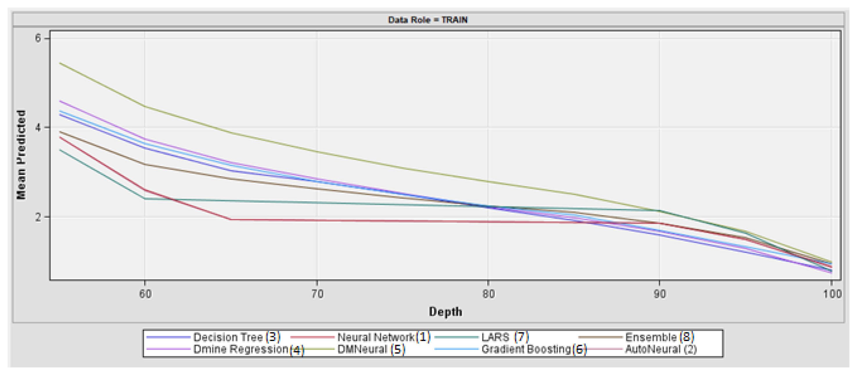 Sustainability 14 03475 g005