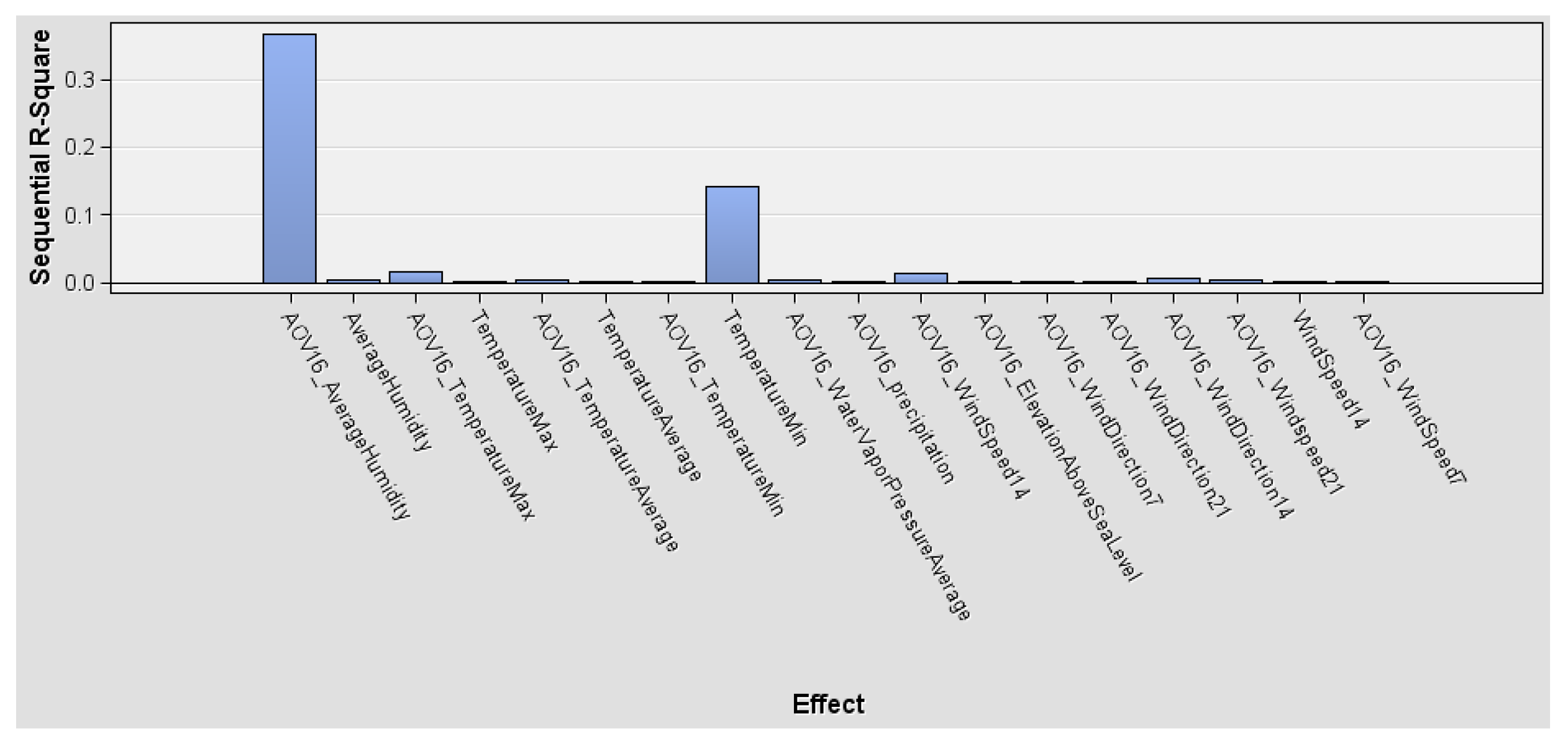 Sustainability 14 03475 g006