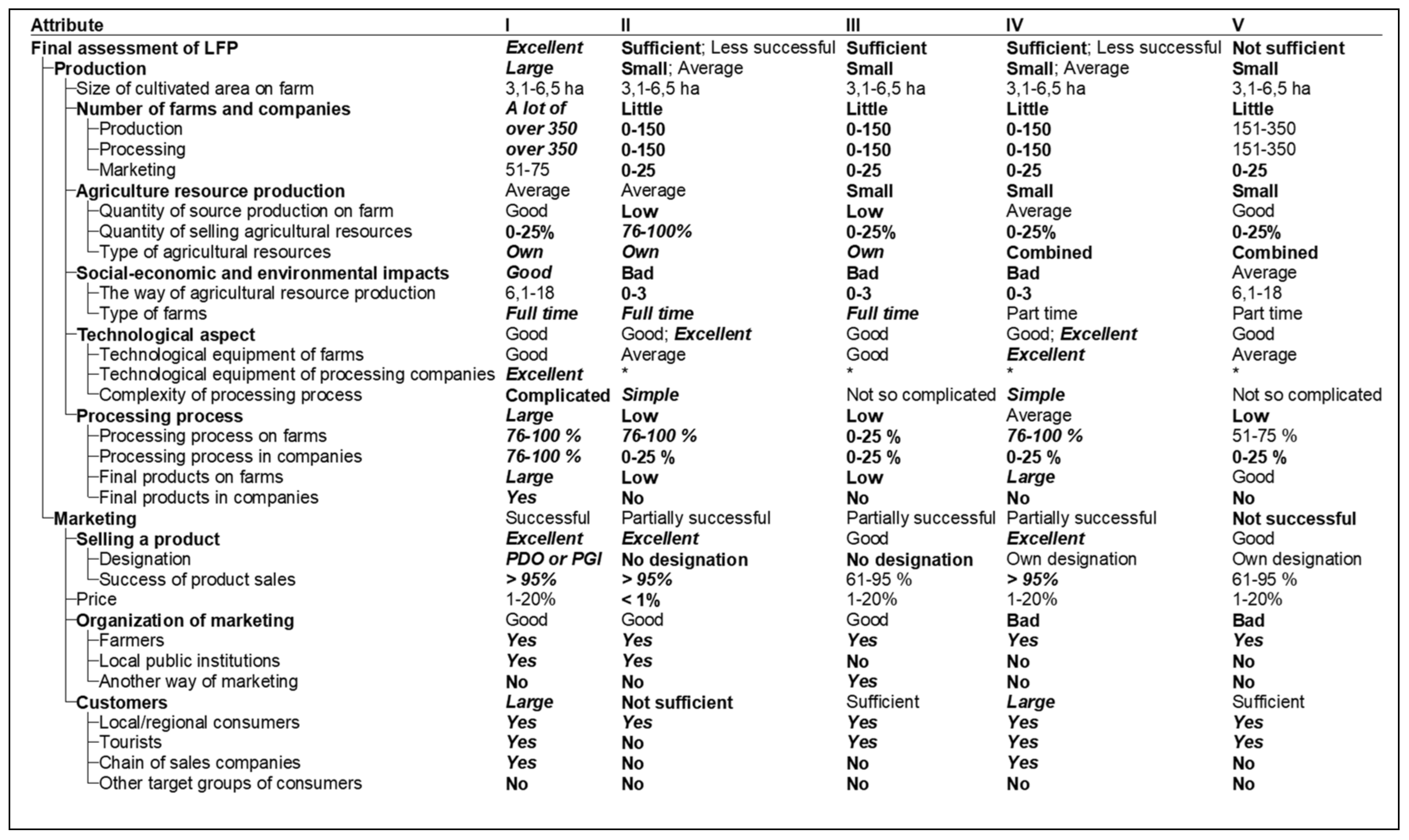 Sustainability 14 03477 g001 550