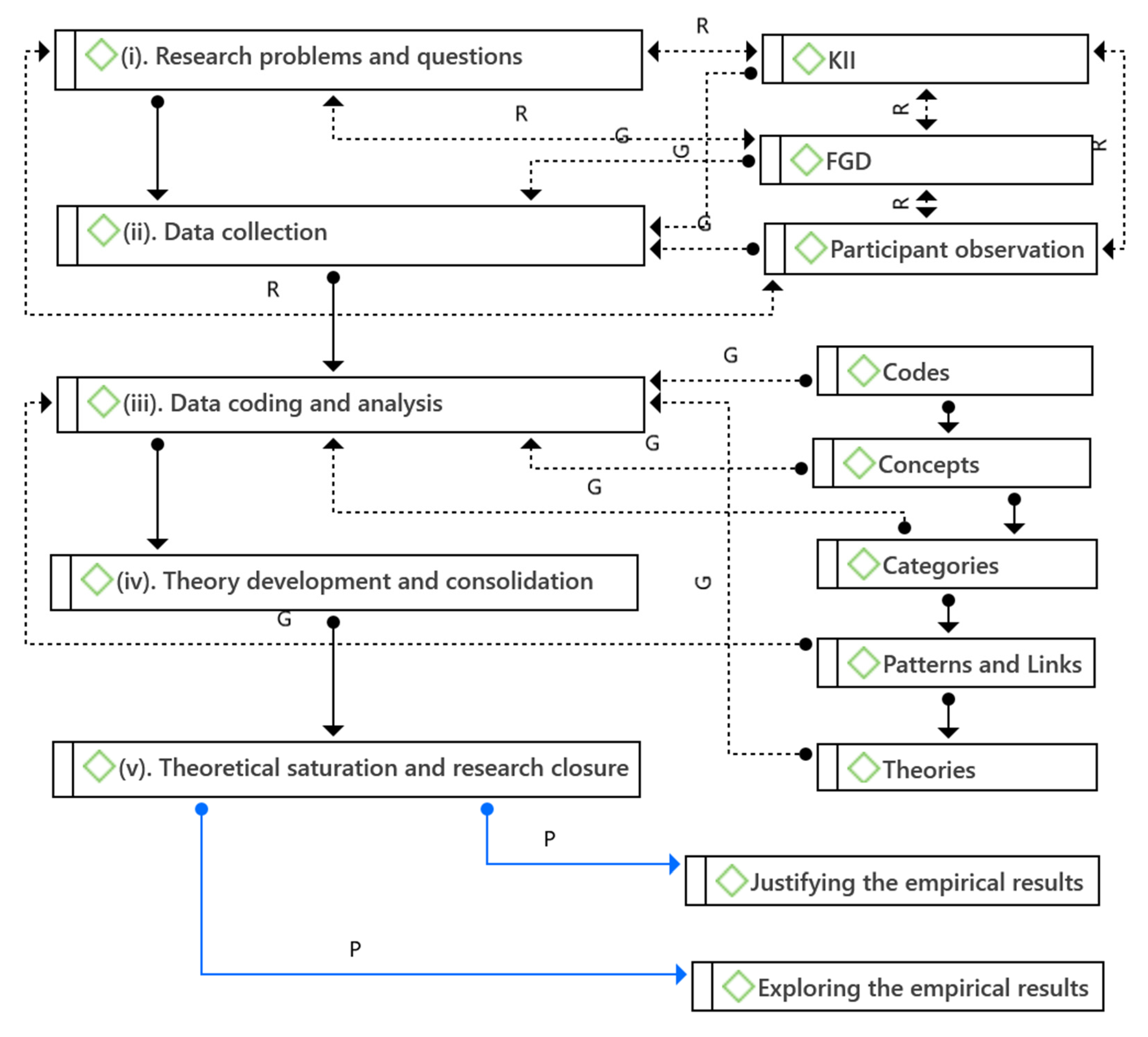 Sustainability 14 03478 g003 550