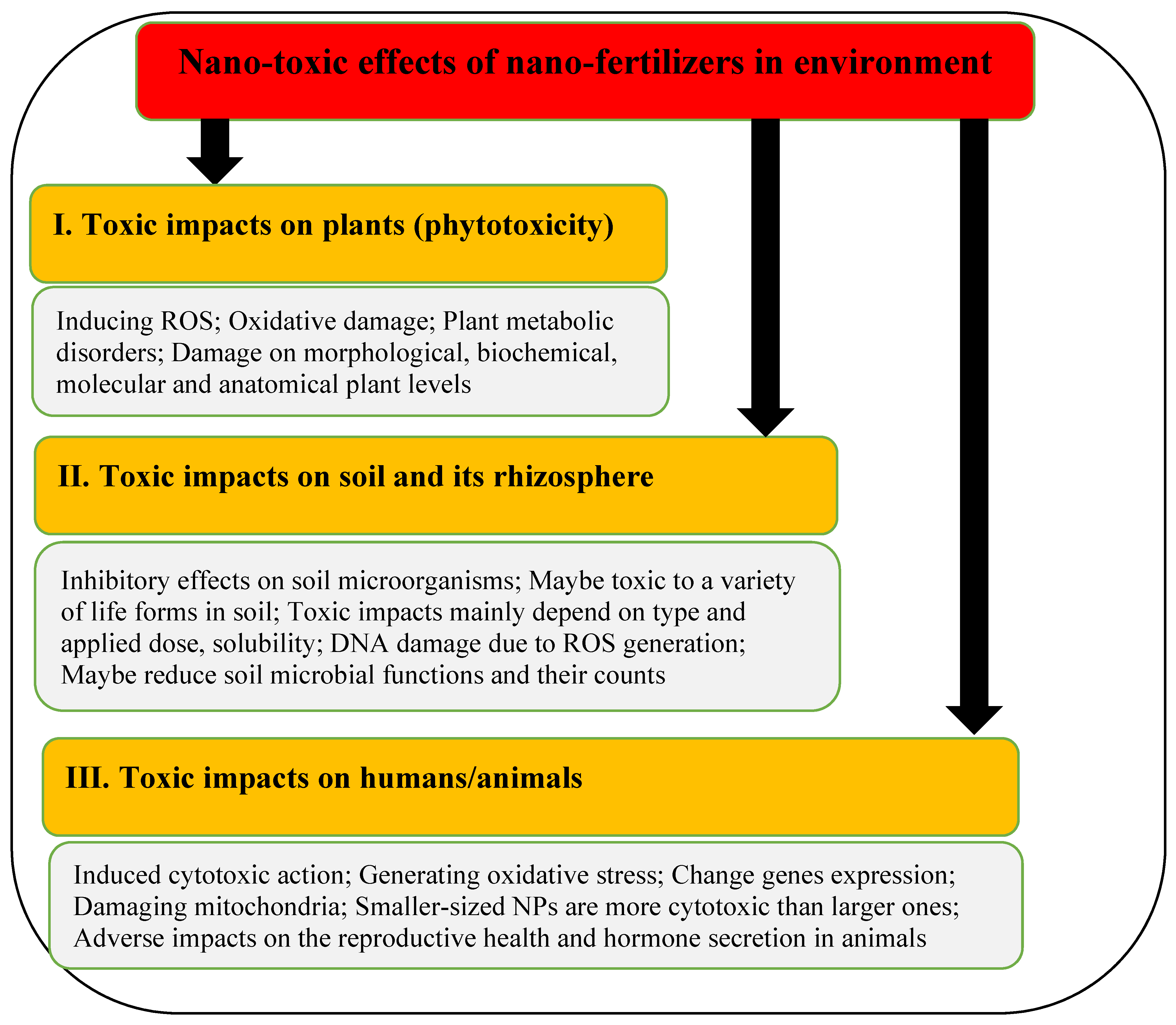 Sustainability 14 03480 g003