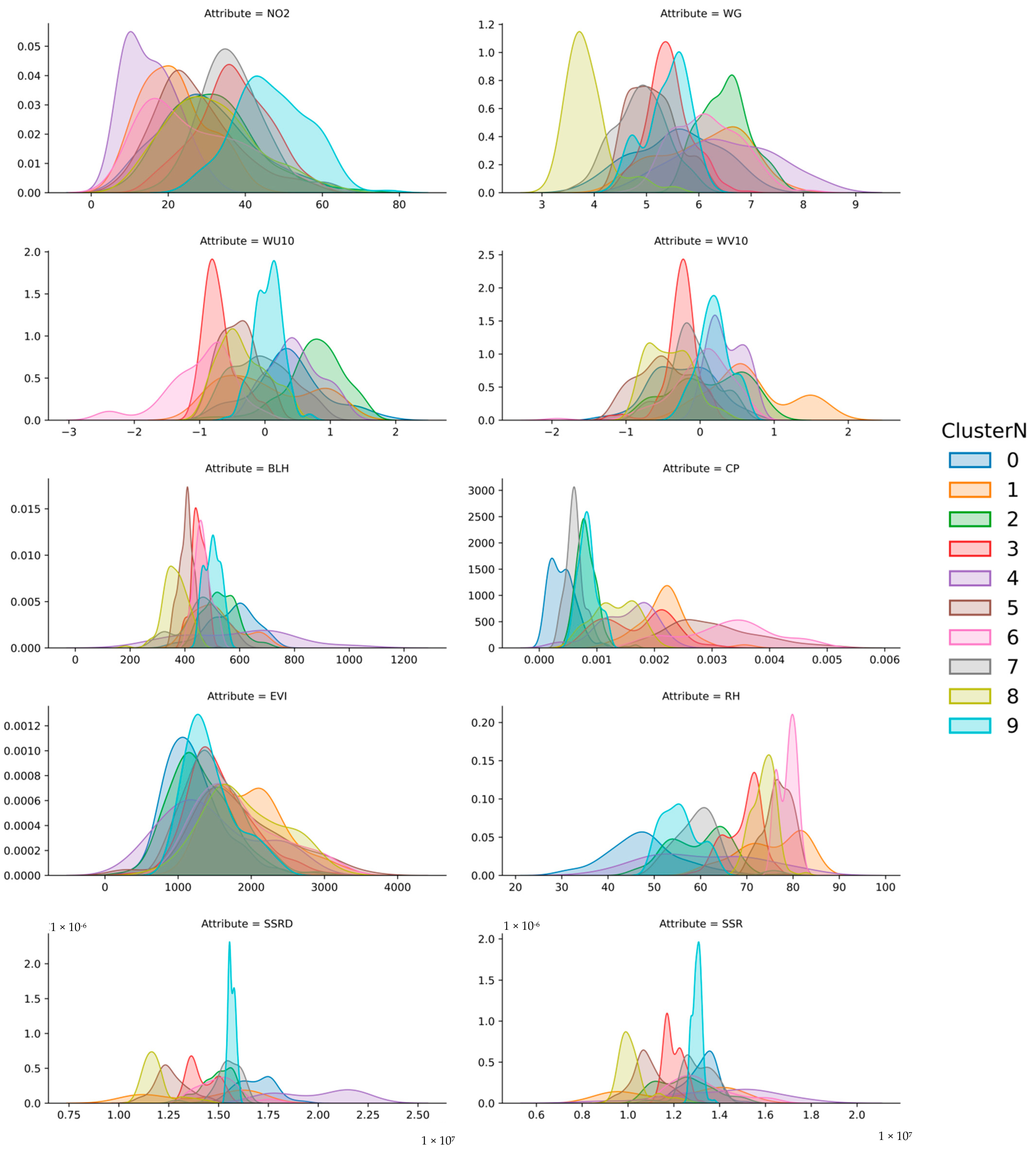 Sustainability 14 03484 g005a