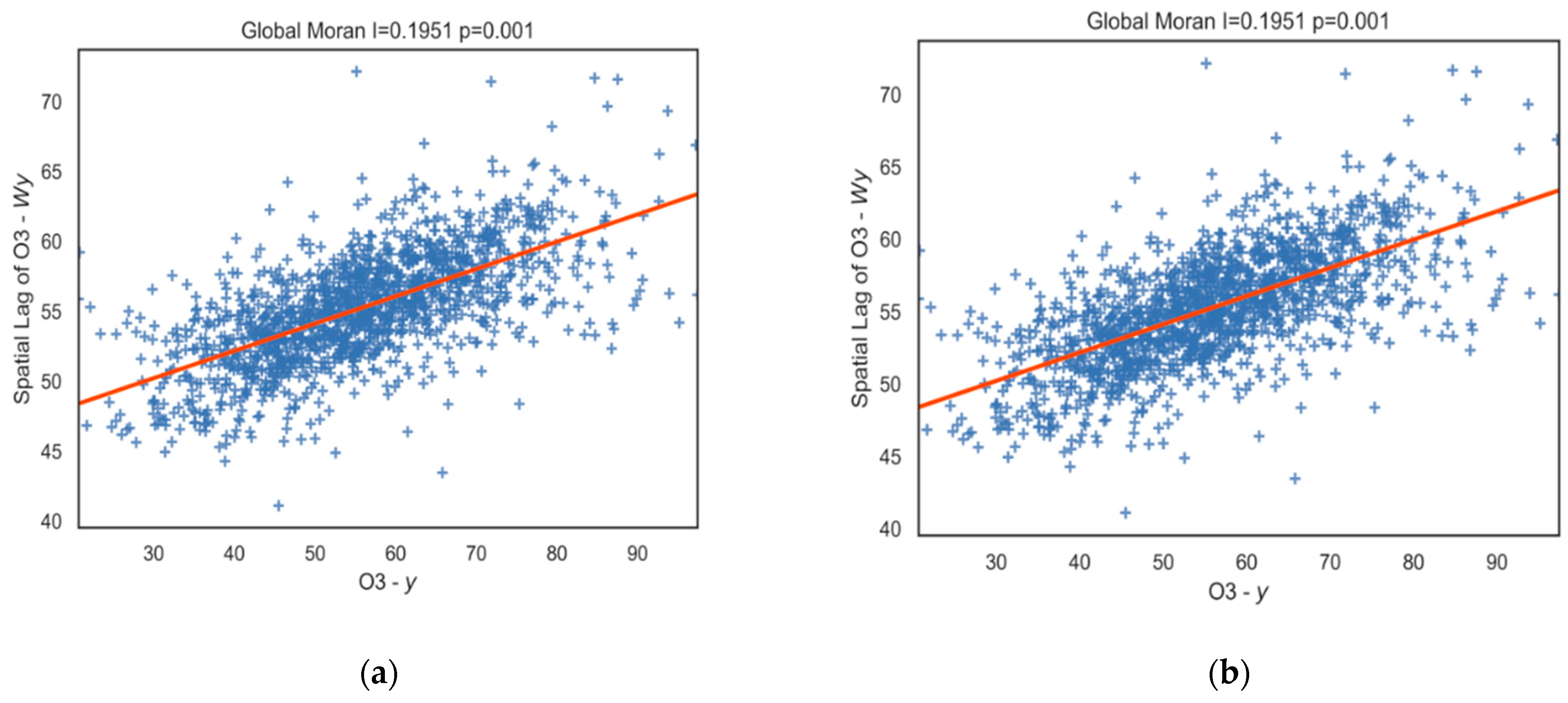 Sustainability 14 03484 g006