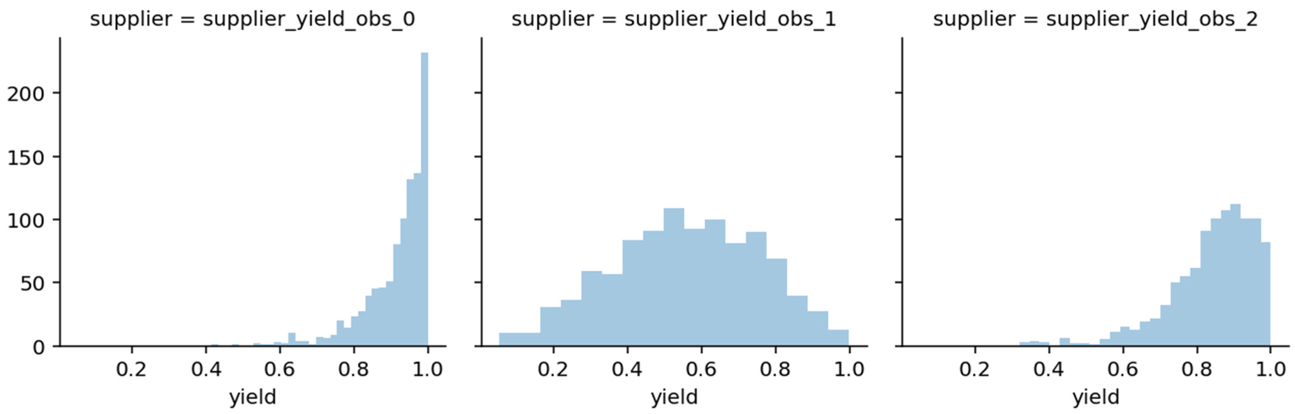 Sustainability 14 03486 g007