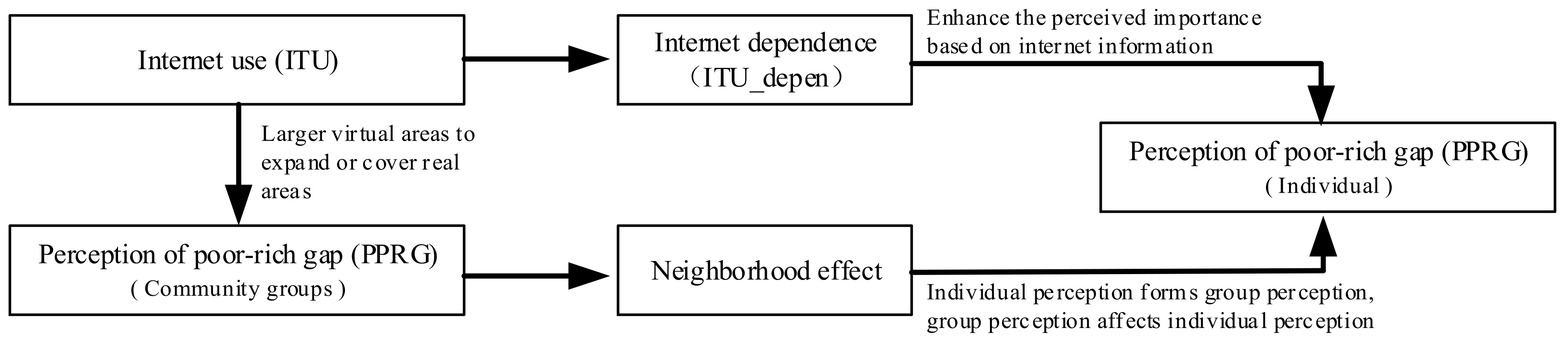 Sustainability 14 03488 g002 550