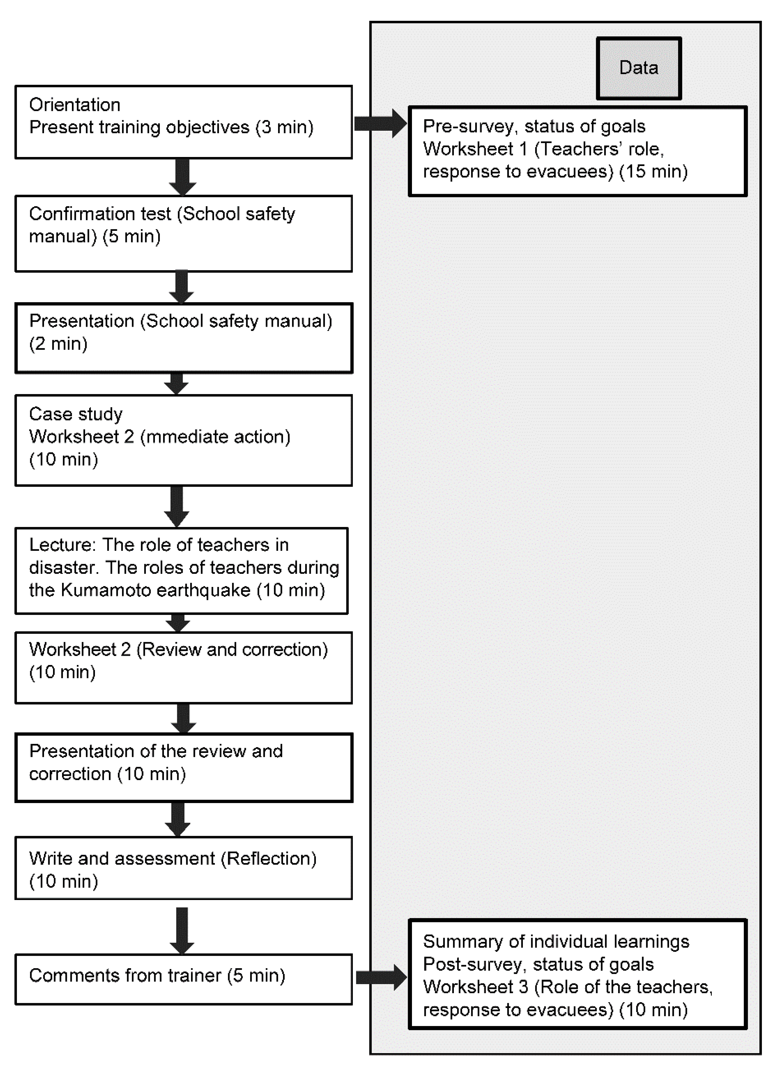 Sustainability 14 03492 g001