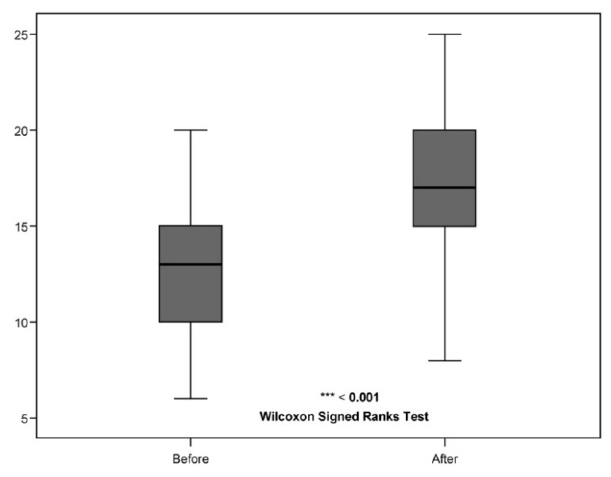Sustainability 14 03492 g002