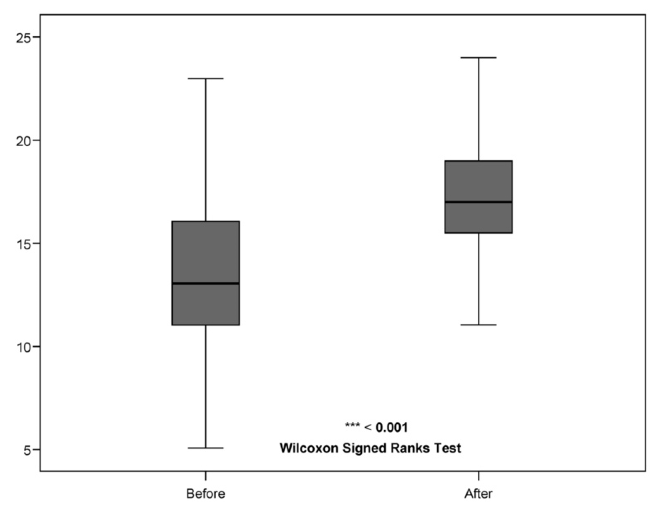 Sustainability 14 03492 g003