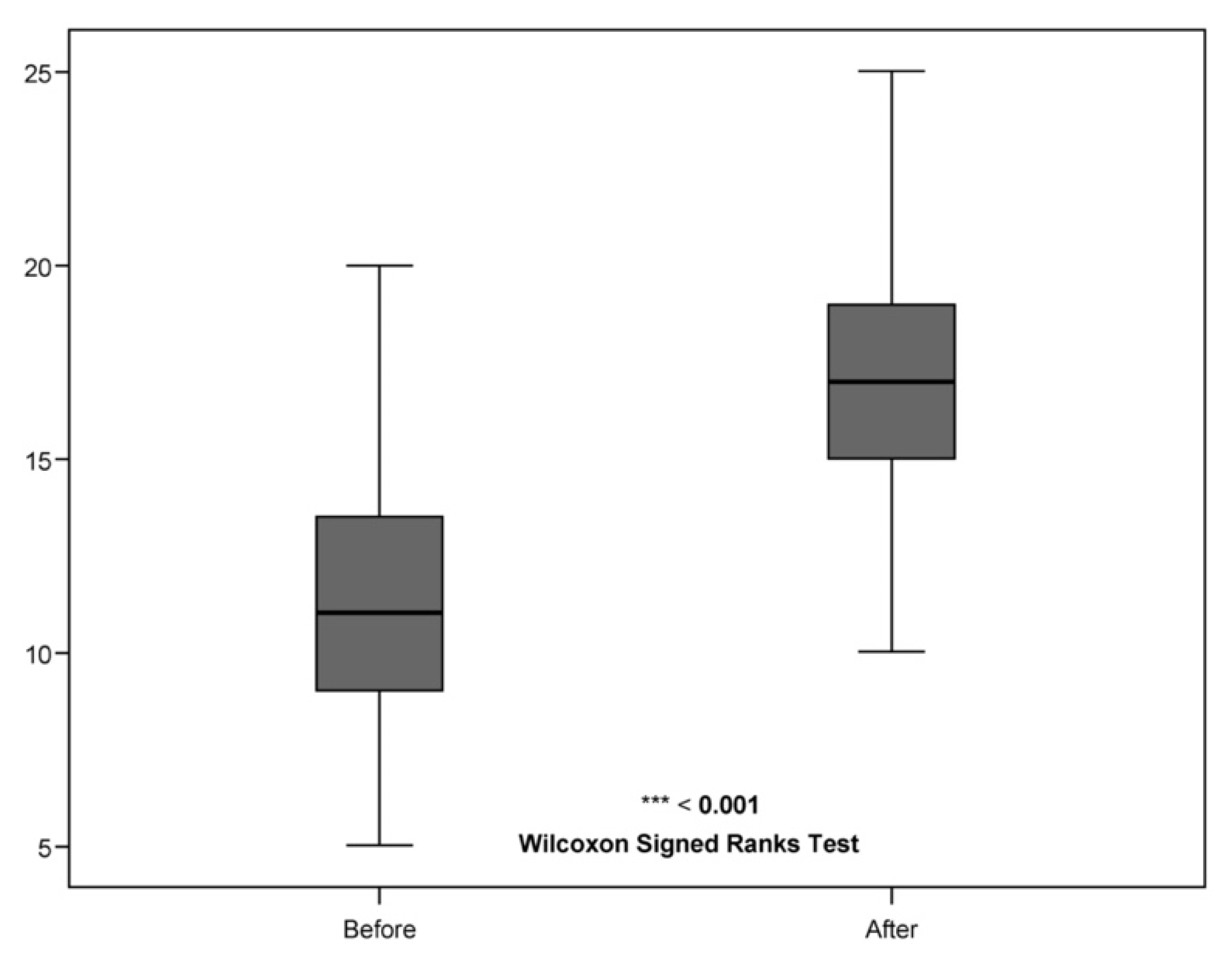 Sustainability 14 03492 g004