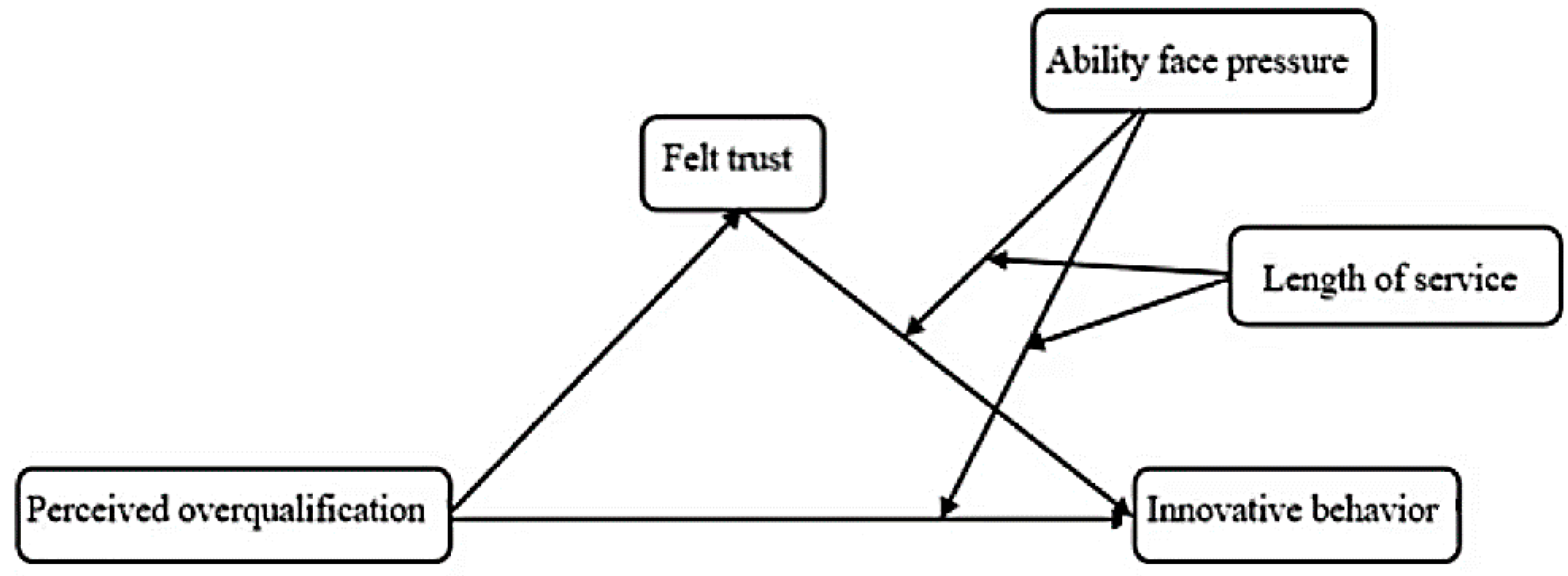 Sustainability 14 03493 g001