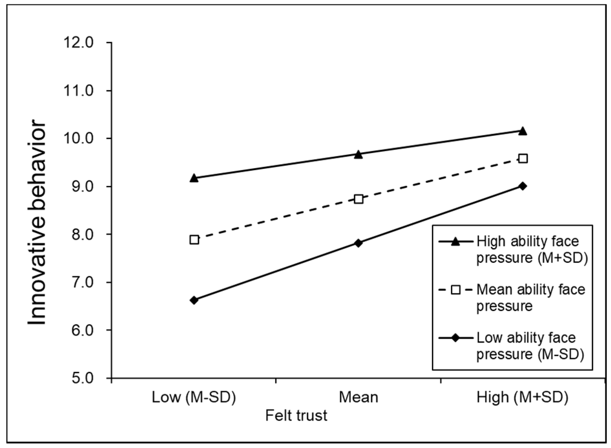 Sustainability 14 03493 g002