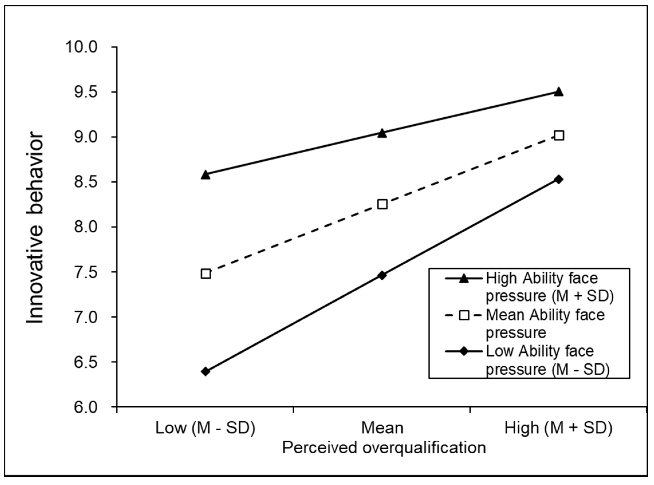Sustainability 14 03493 g003
