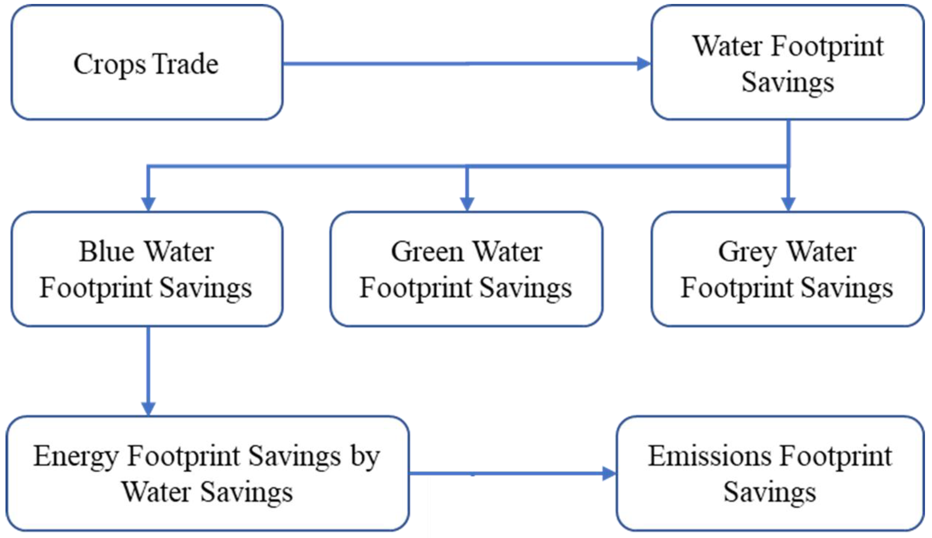 Sustainability 14 03494 g001 550
