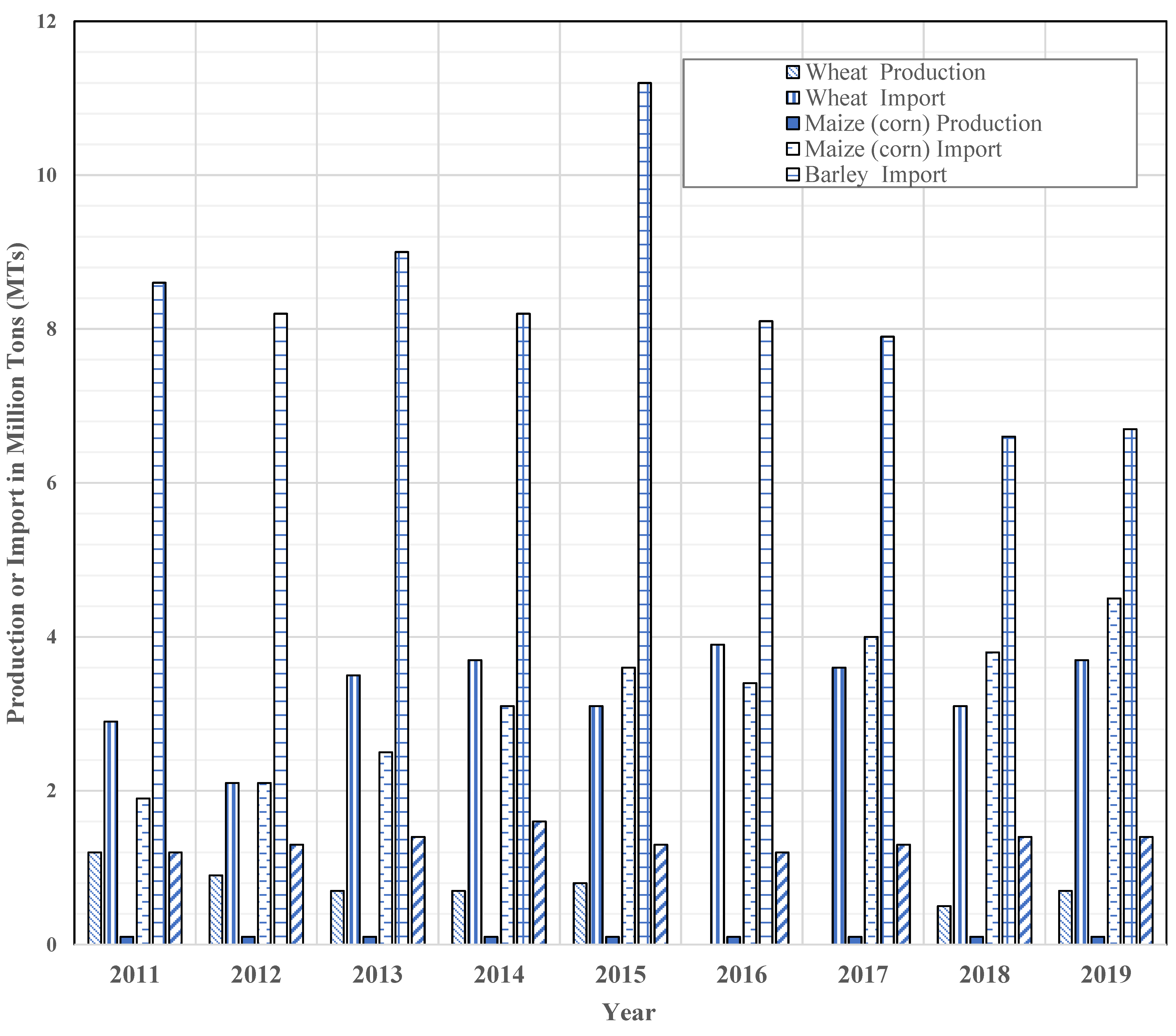 Sustainability 14 03494 g002 550