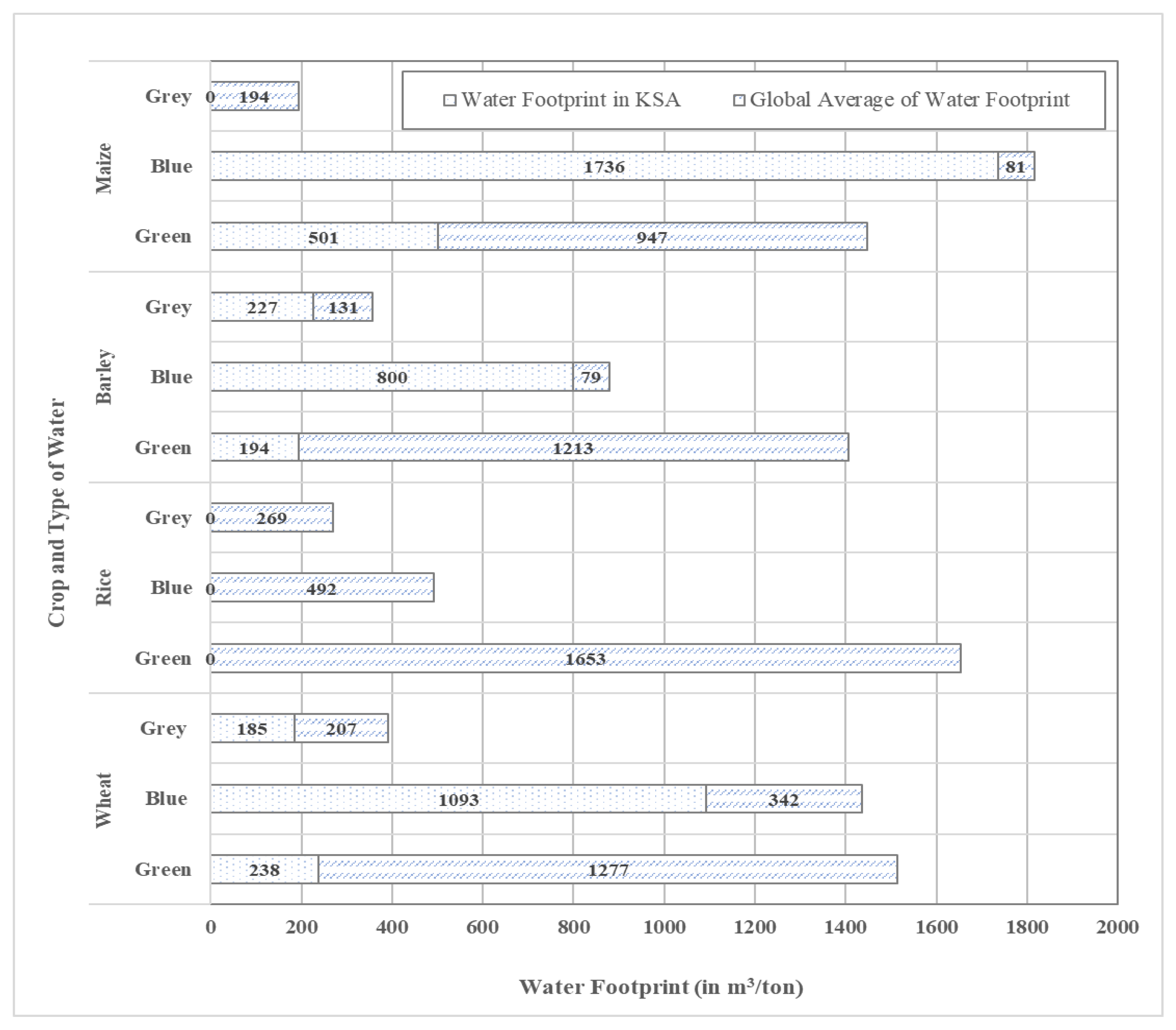 Sustainability 14 03494 g003 550