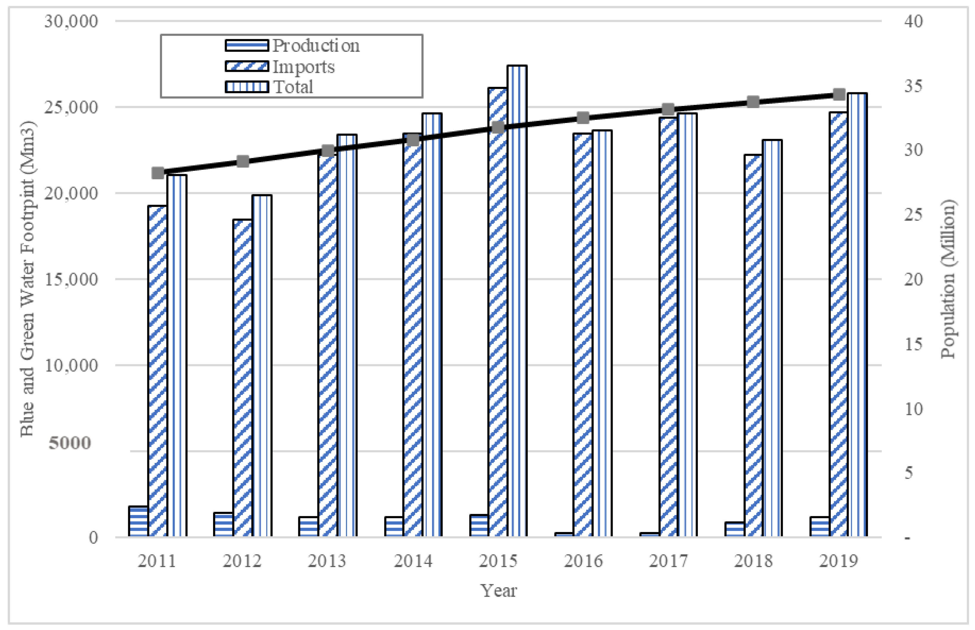 Sustainability 14 03494 g004 550