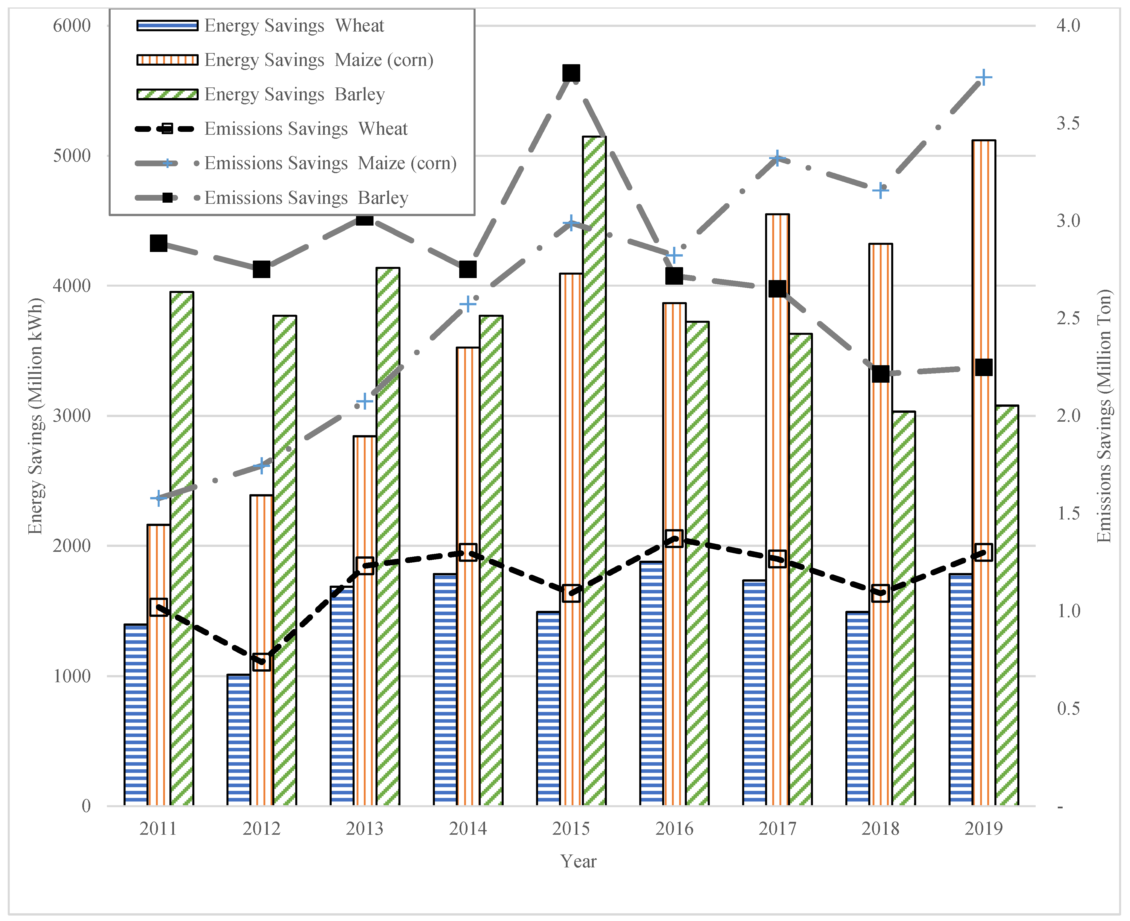Sustainability 14 03494 g006 550