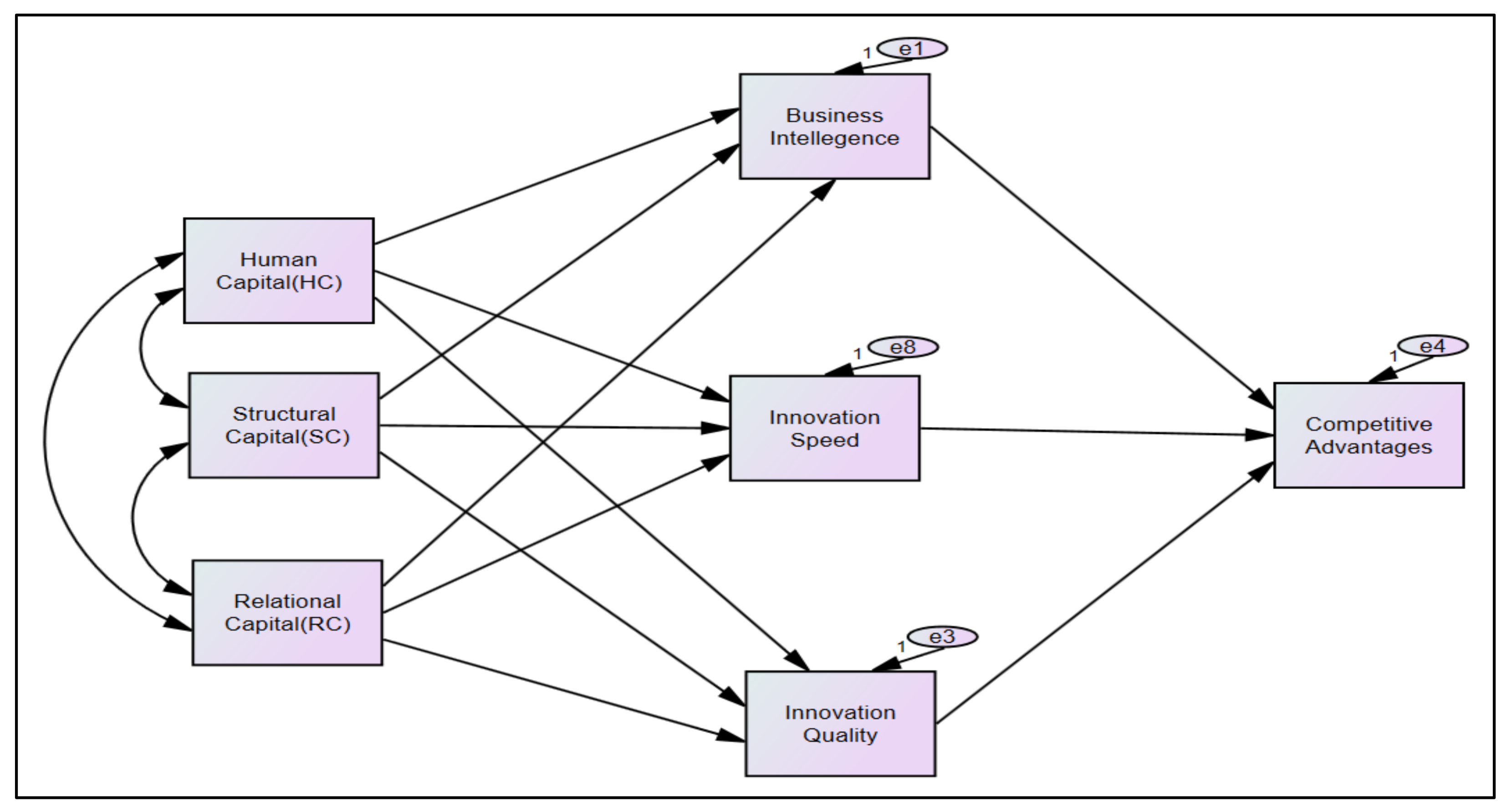 Sustainability 14 03497 g001
