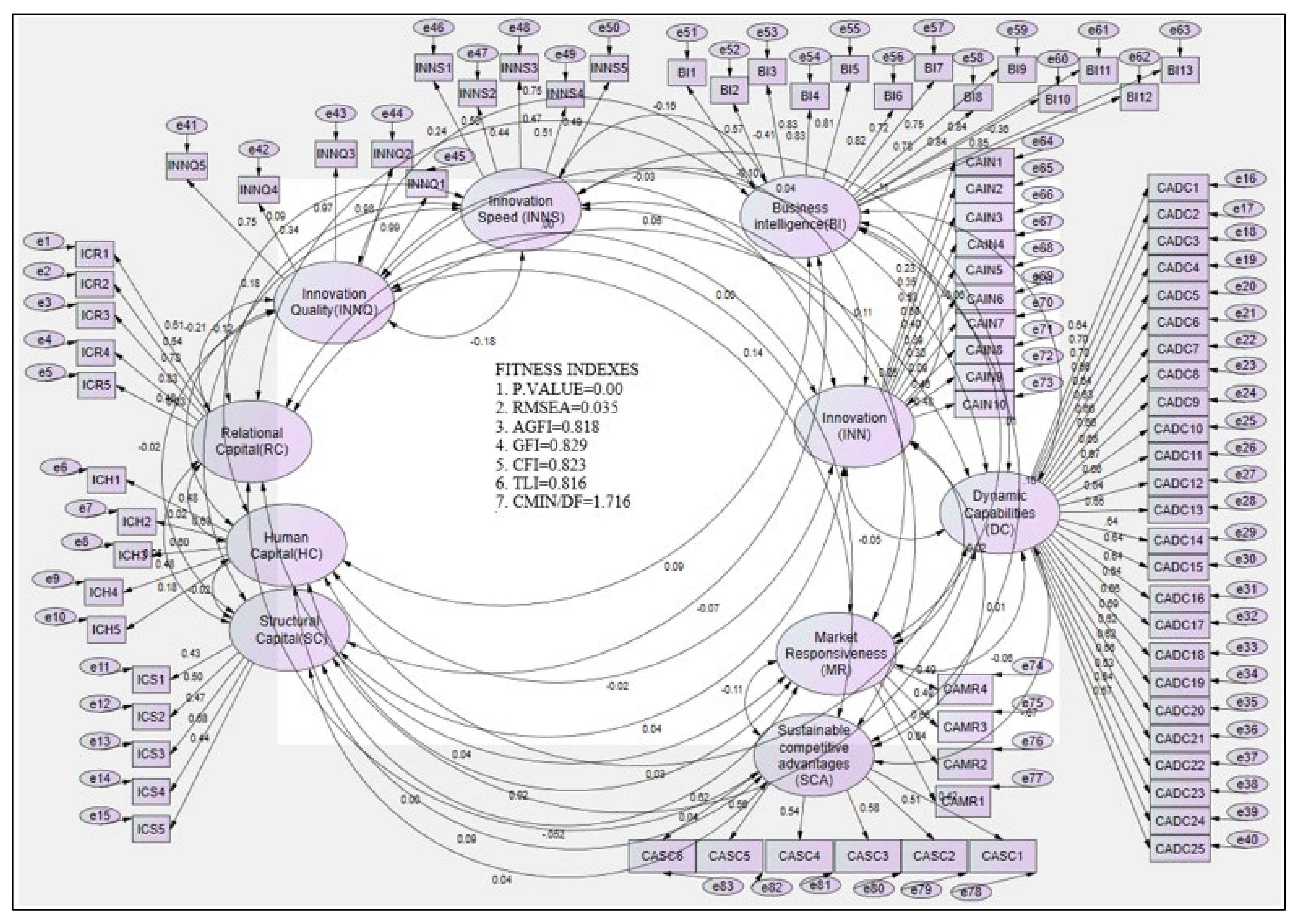 Sustainability 14 03497 g002