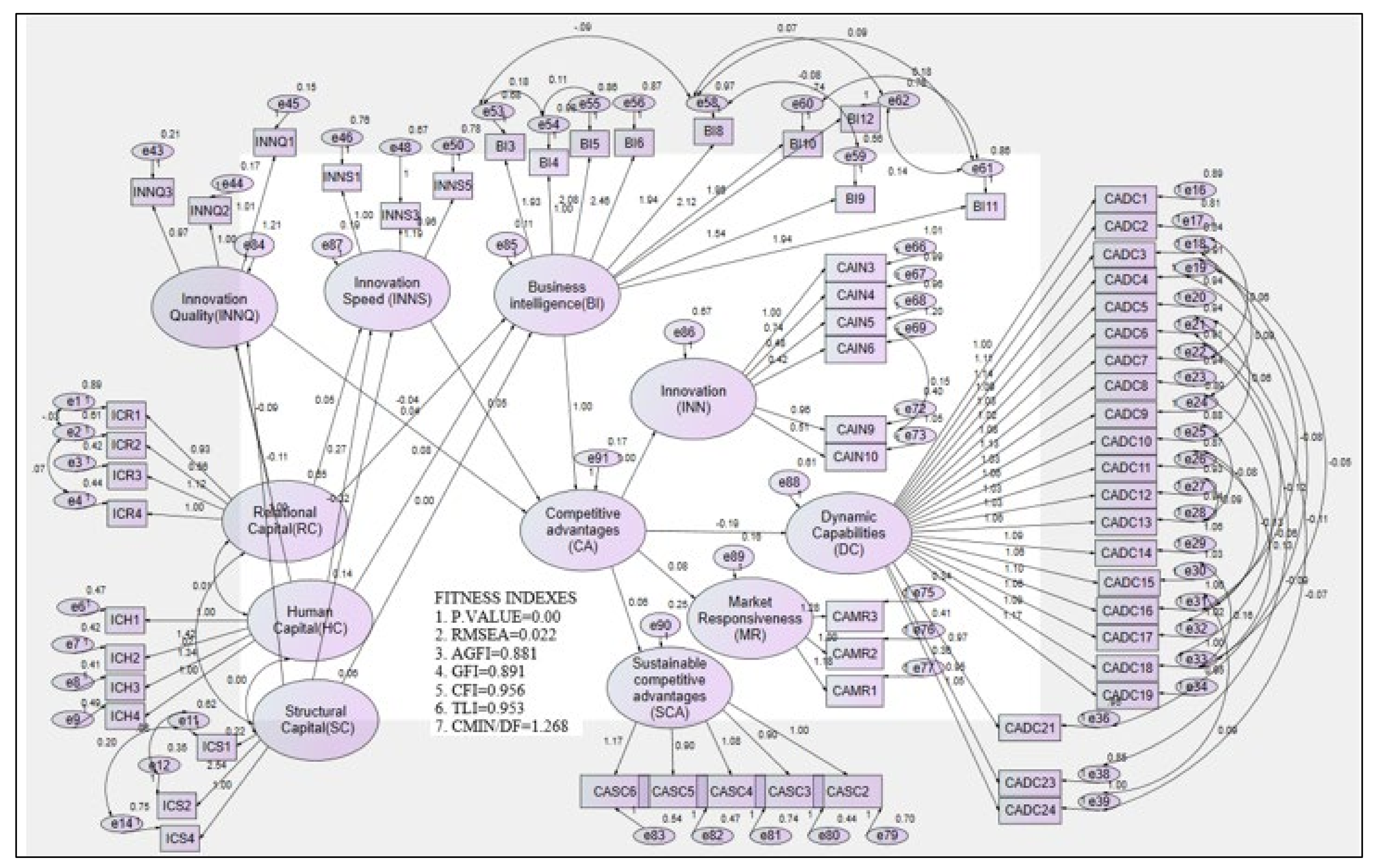 Sustainability 14 03497 g003