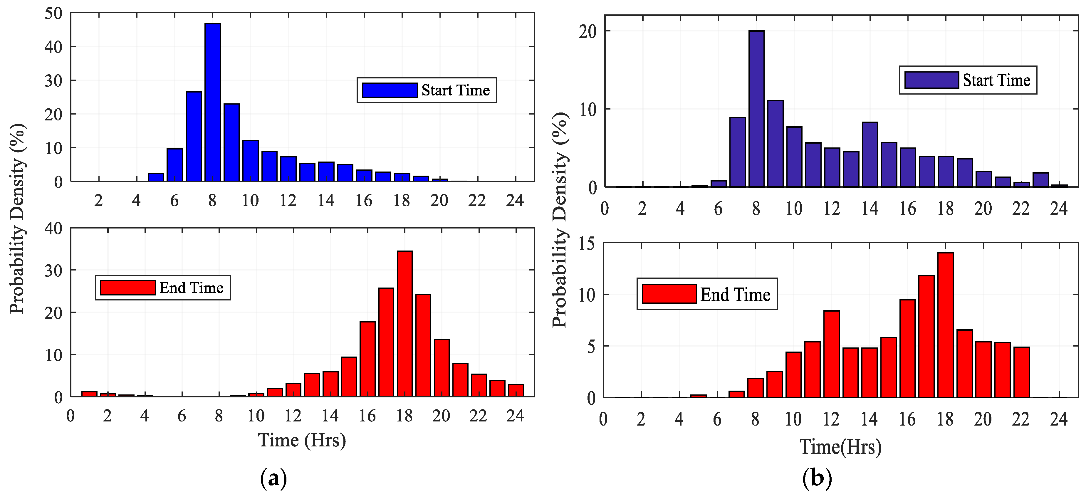 Sustainability 14 03498 g003 550