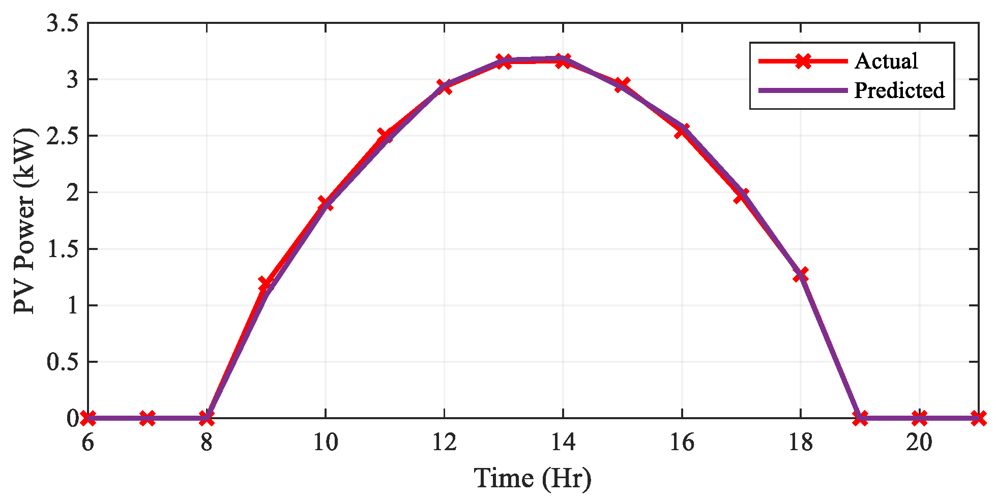 Sustainability 14 03498 g007 550