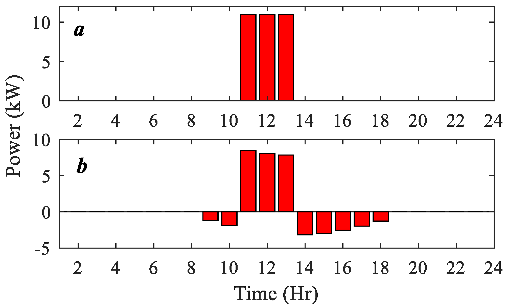 Sustainability 14 03498 g008 550