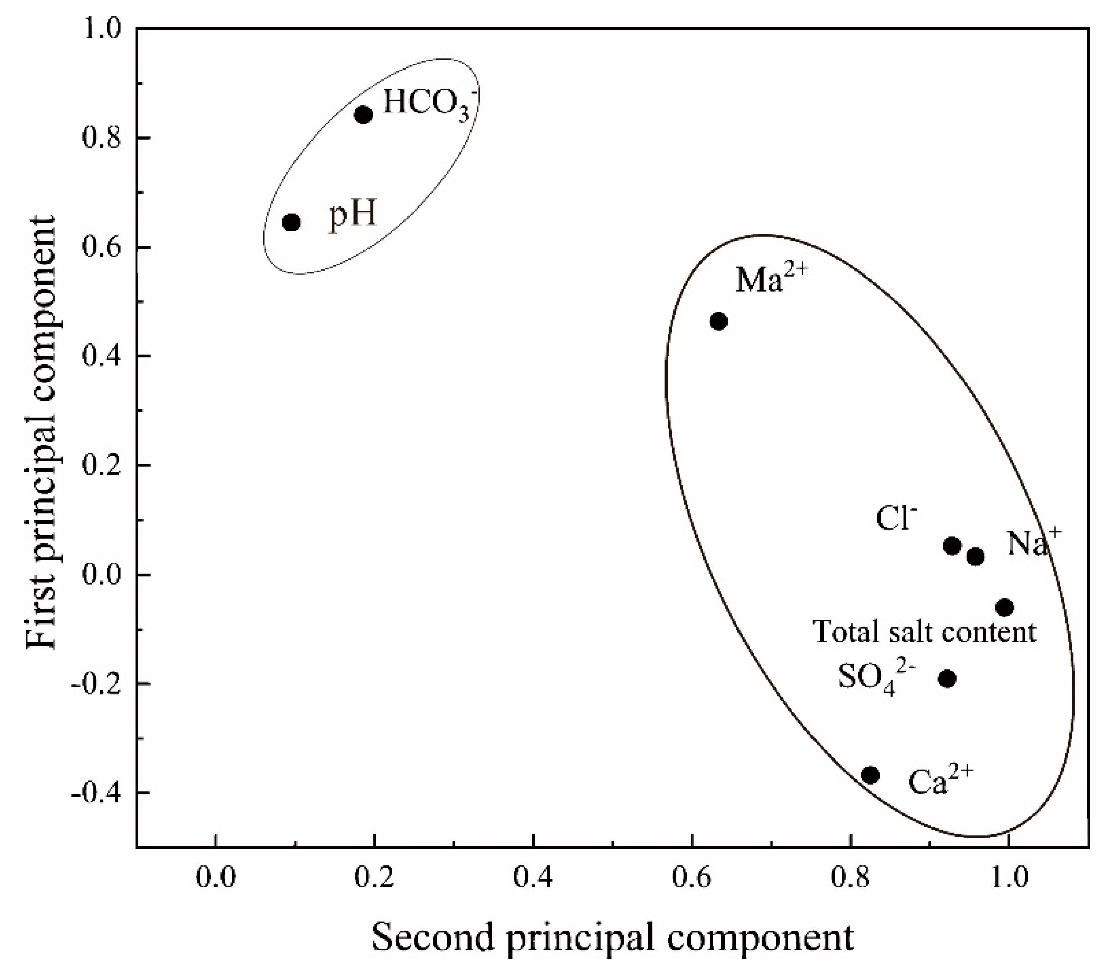 Sustainability 14 03500 g003