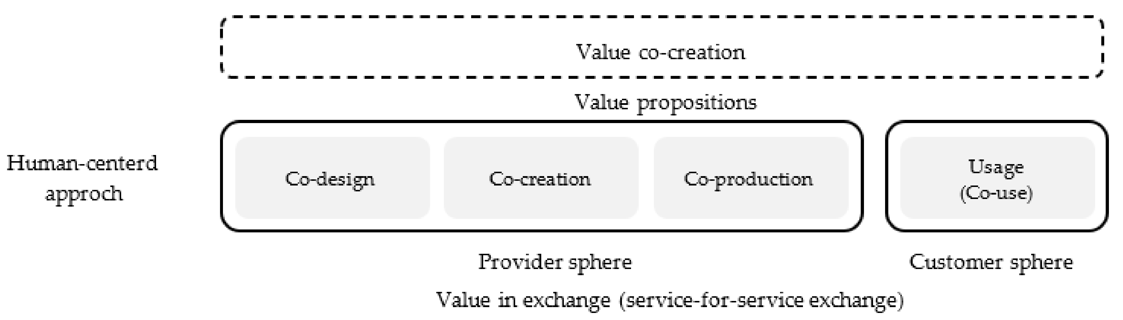 Sustainability 14 03502 g002 550