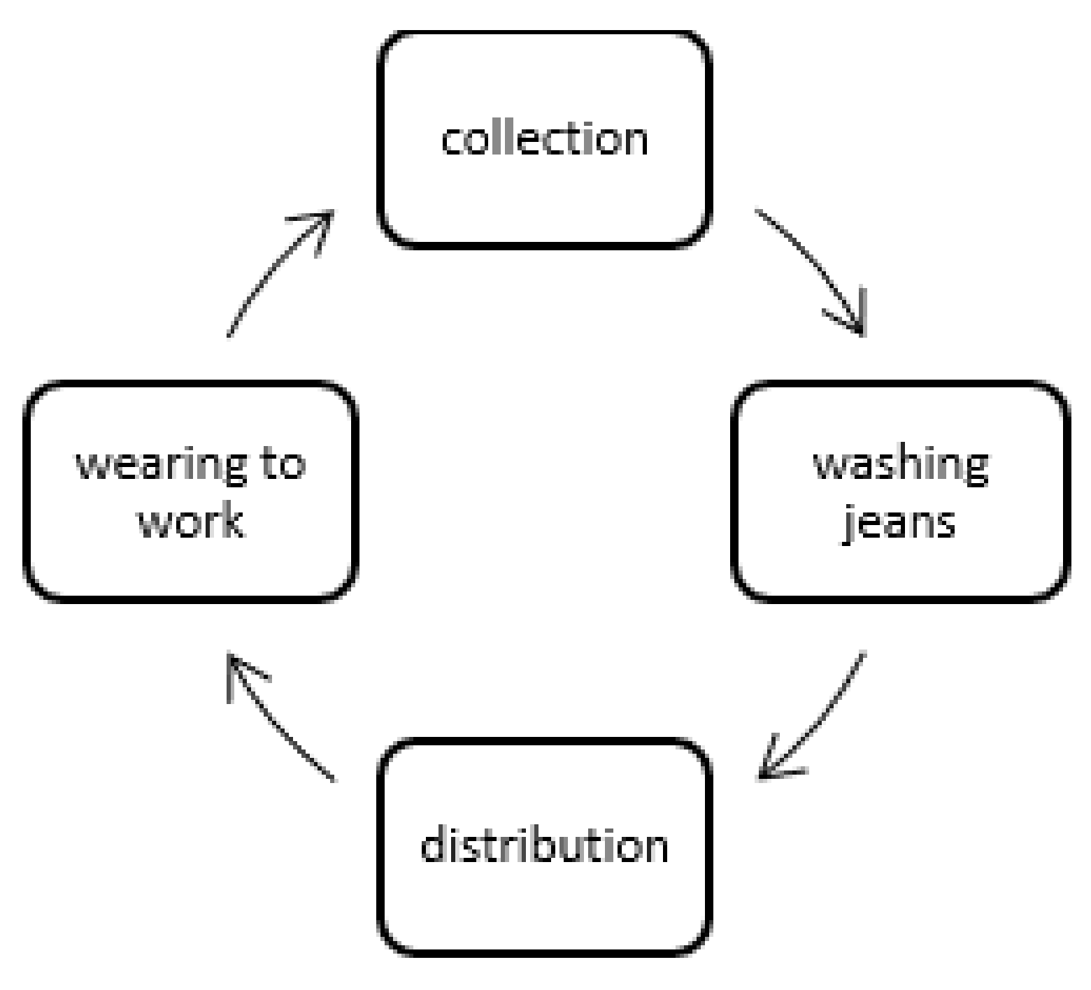 Sustainability 14 03502 g004 550