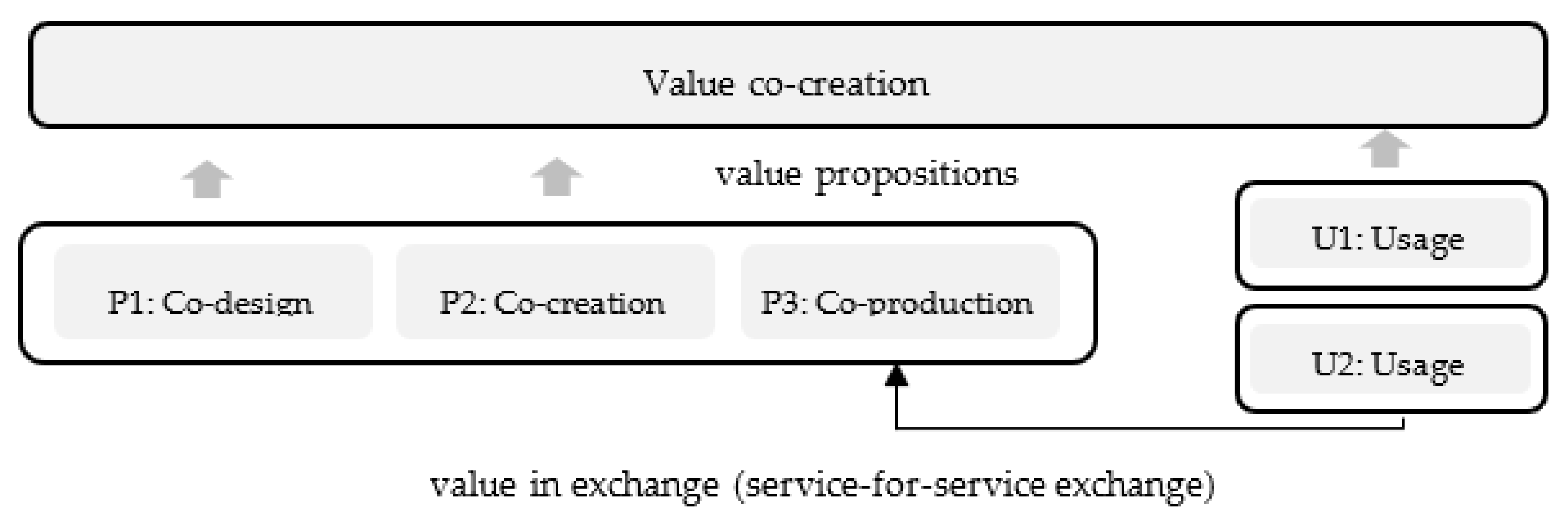 Sustainability 14 03502 g006 550