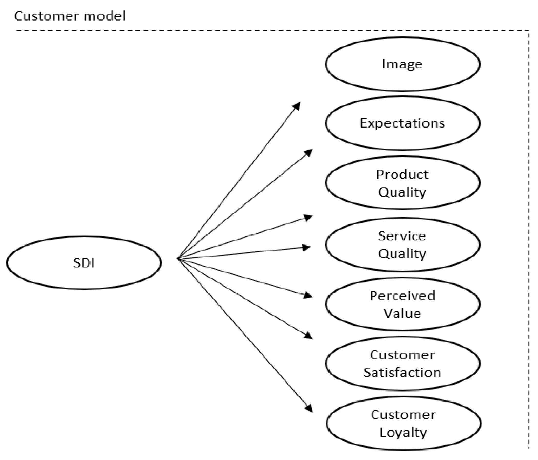 Sustainability 14 03505 g001 550