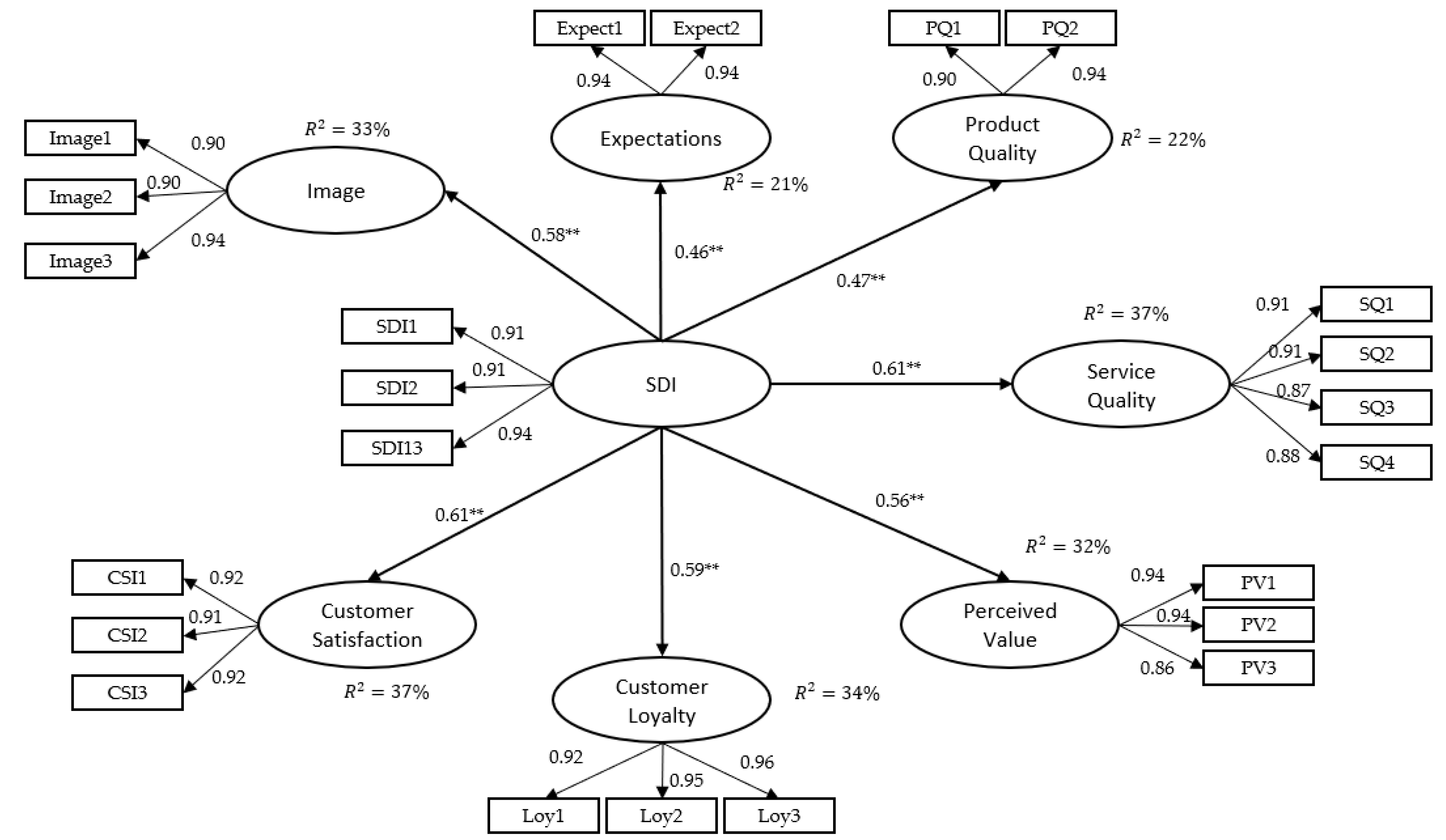 Sustainability 14 03505 g002 550