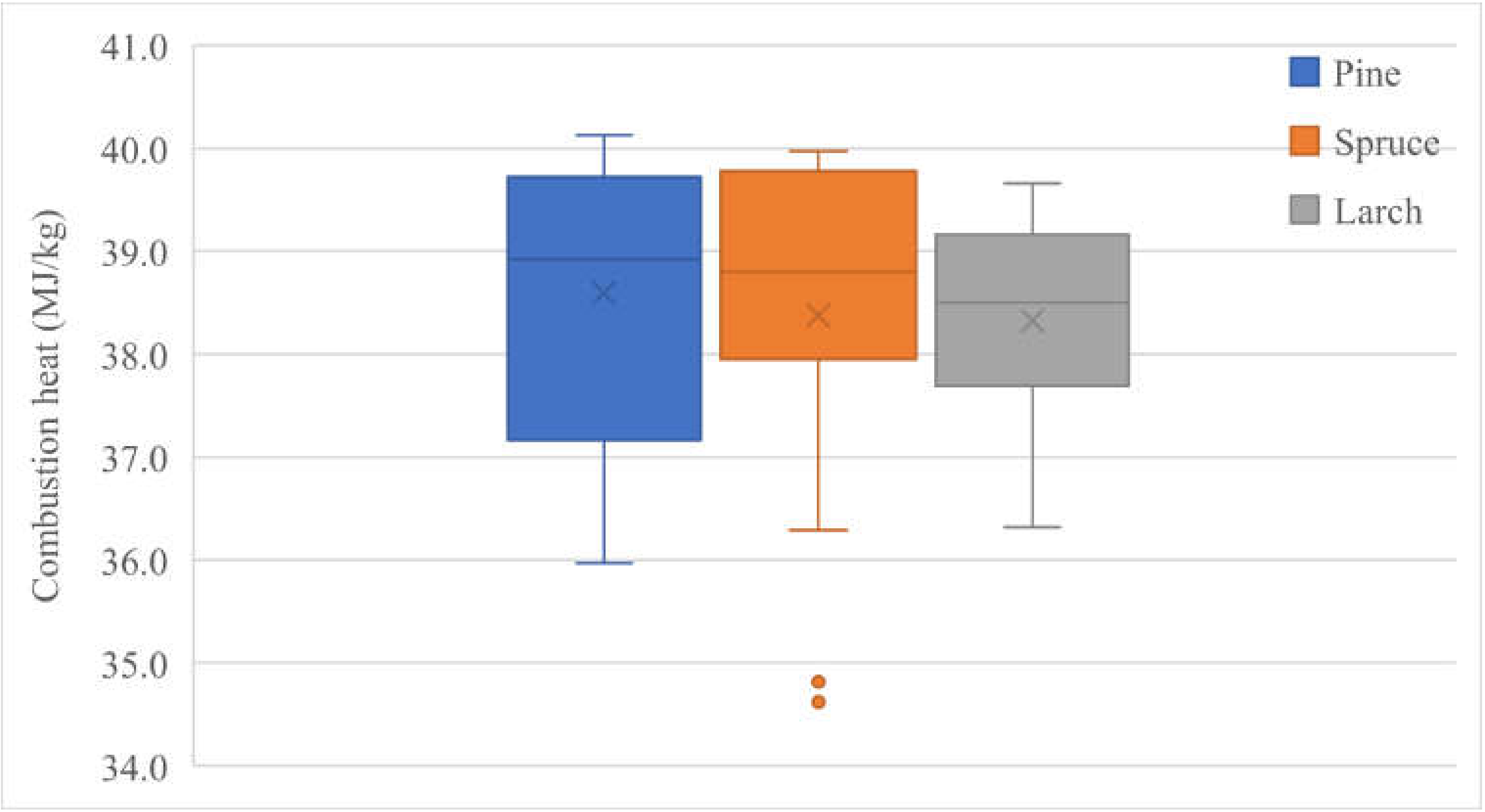 Sustainability 14 03506 g002 Sustainability 14 03506 g002