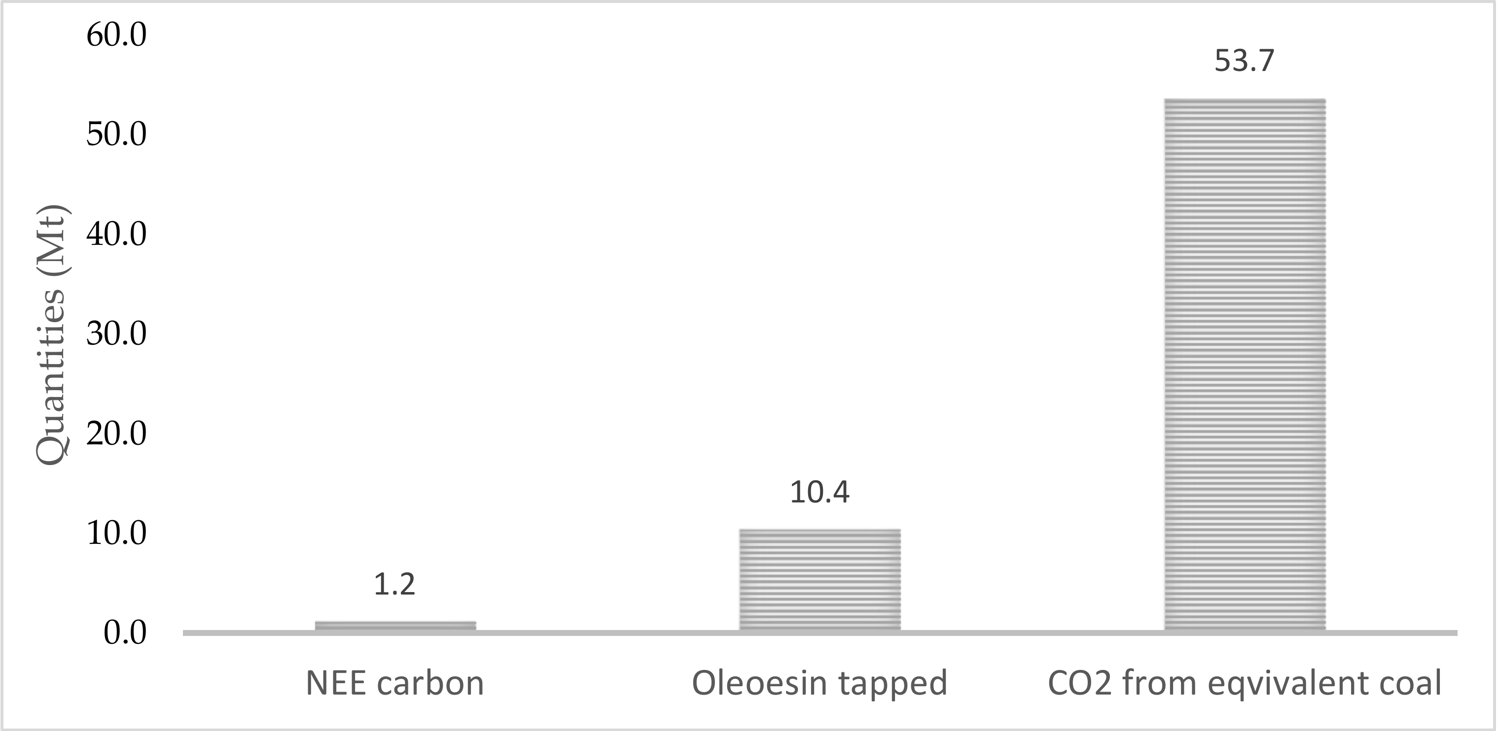 Sustainability 14 03506 g004 Sustainability 14 03506 g004