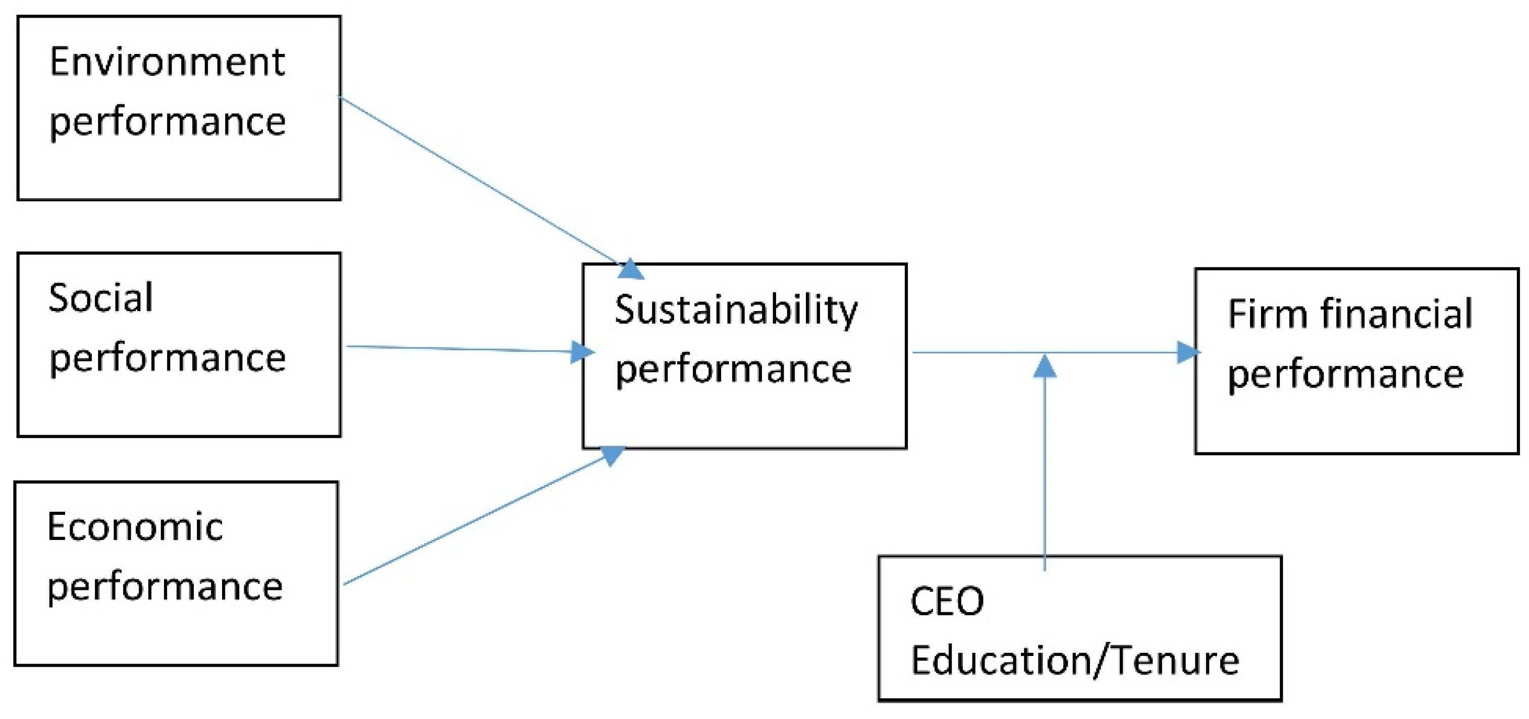 Sustainability 14 03513 g001 550