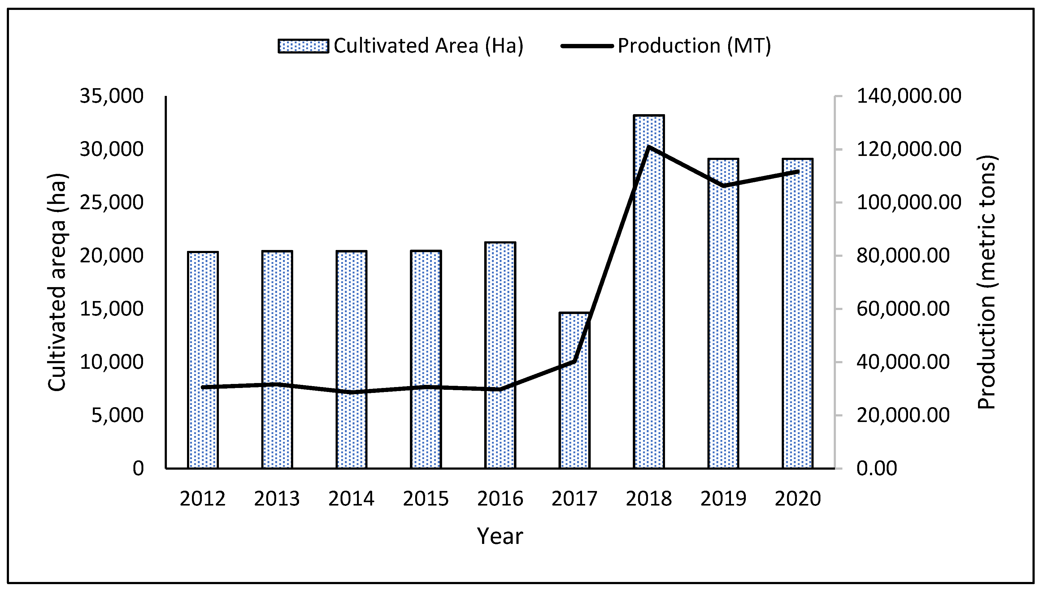 Sustainability 14 03514 g002 550