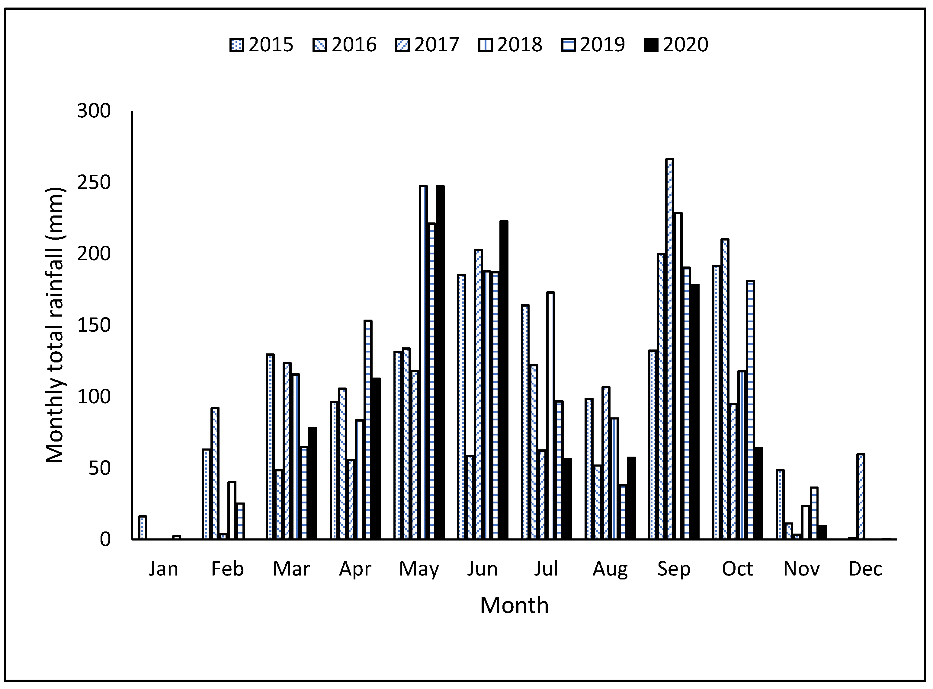 Sustainability 14 03514 g003 550